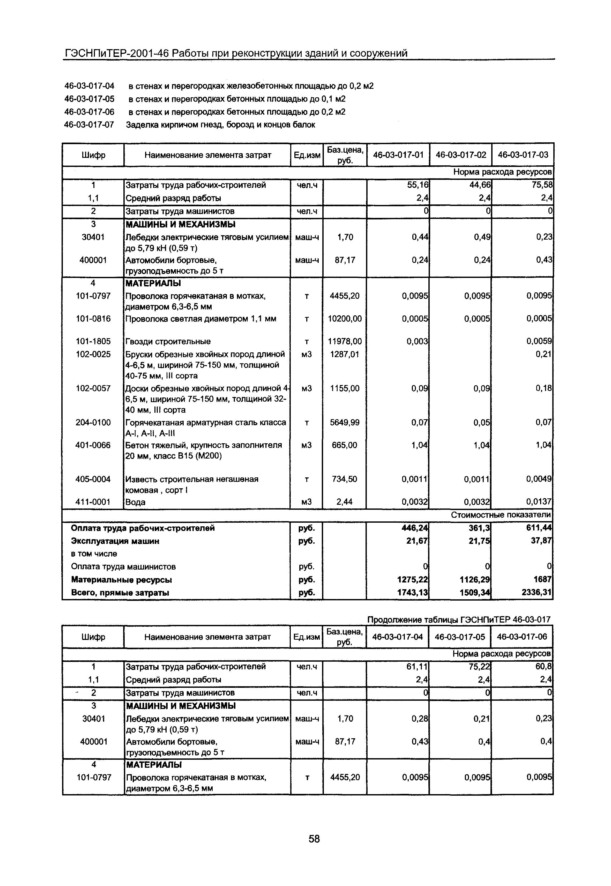 ГЭСНПиТЕР 2001-46 Московской области