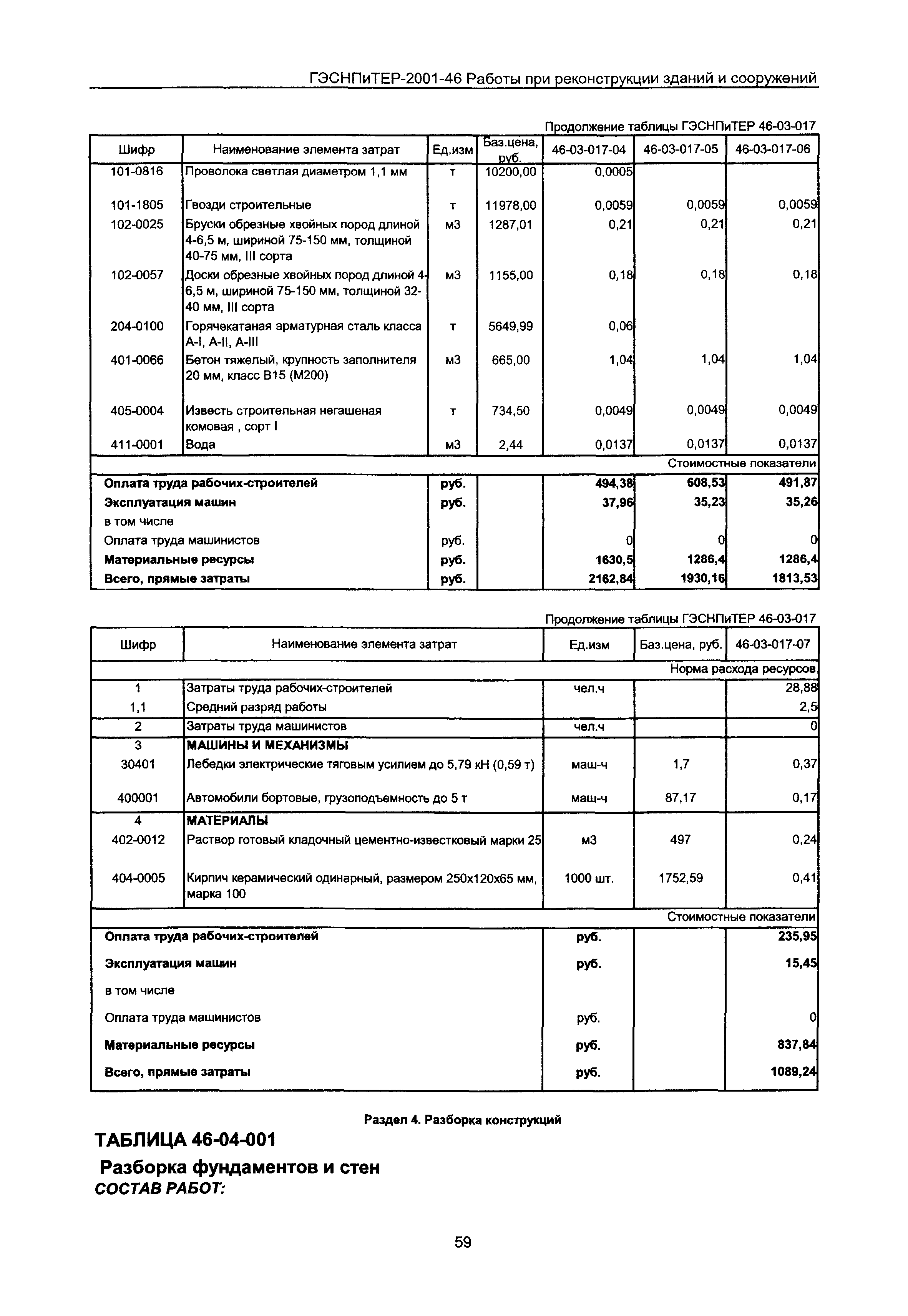 ГЭСНПиТЕР 2001-46 Московской области