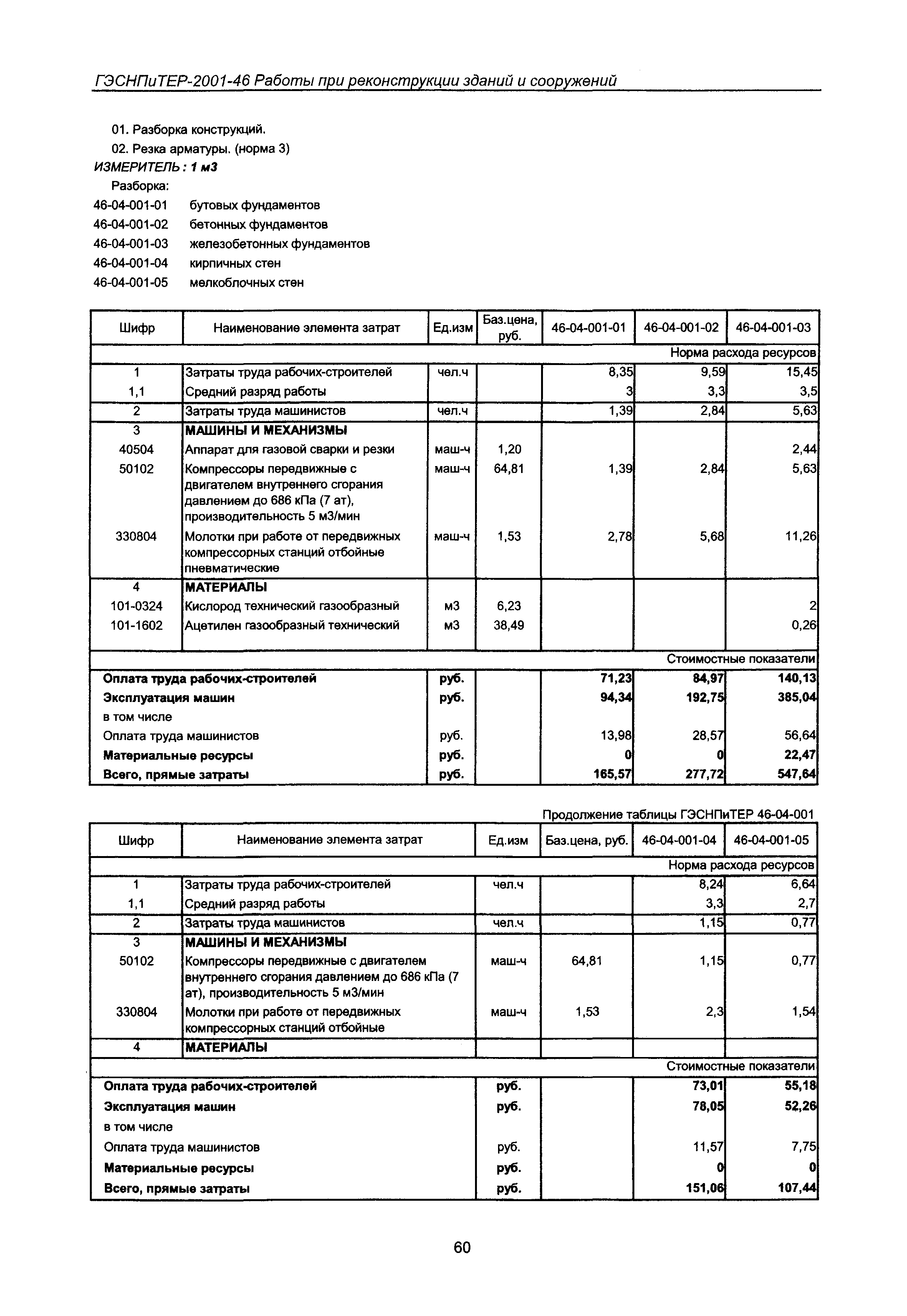 ГЭСНПиТЕР 2001-46 Московской области