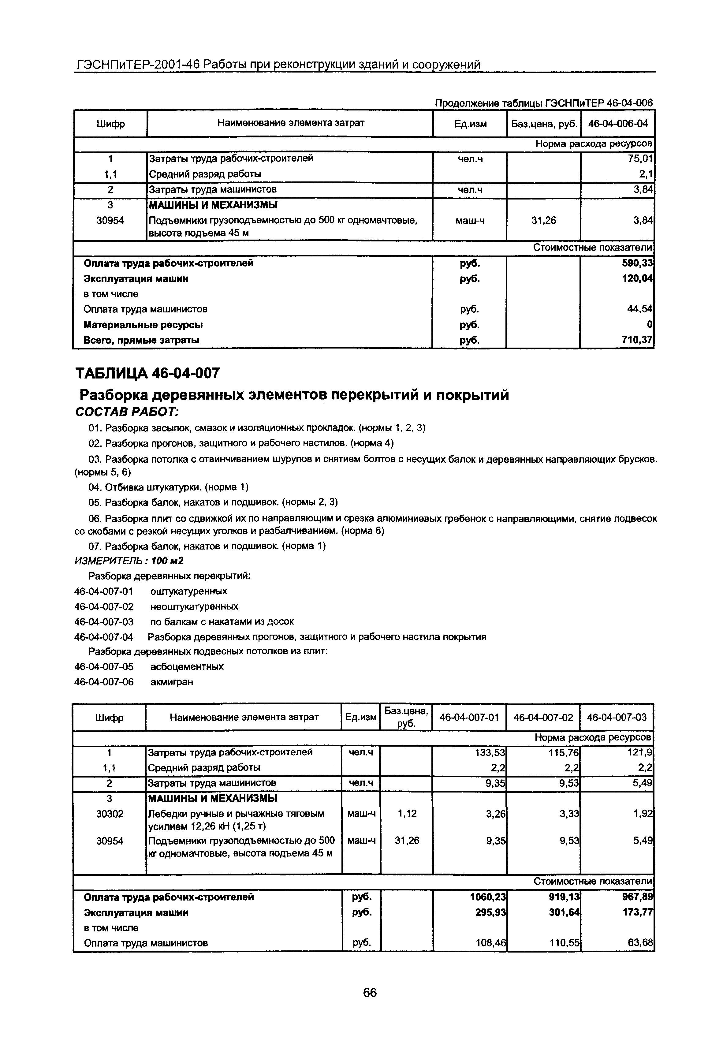 ГЭСНПиТЕР 2001-46 Московской области