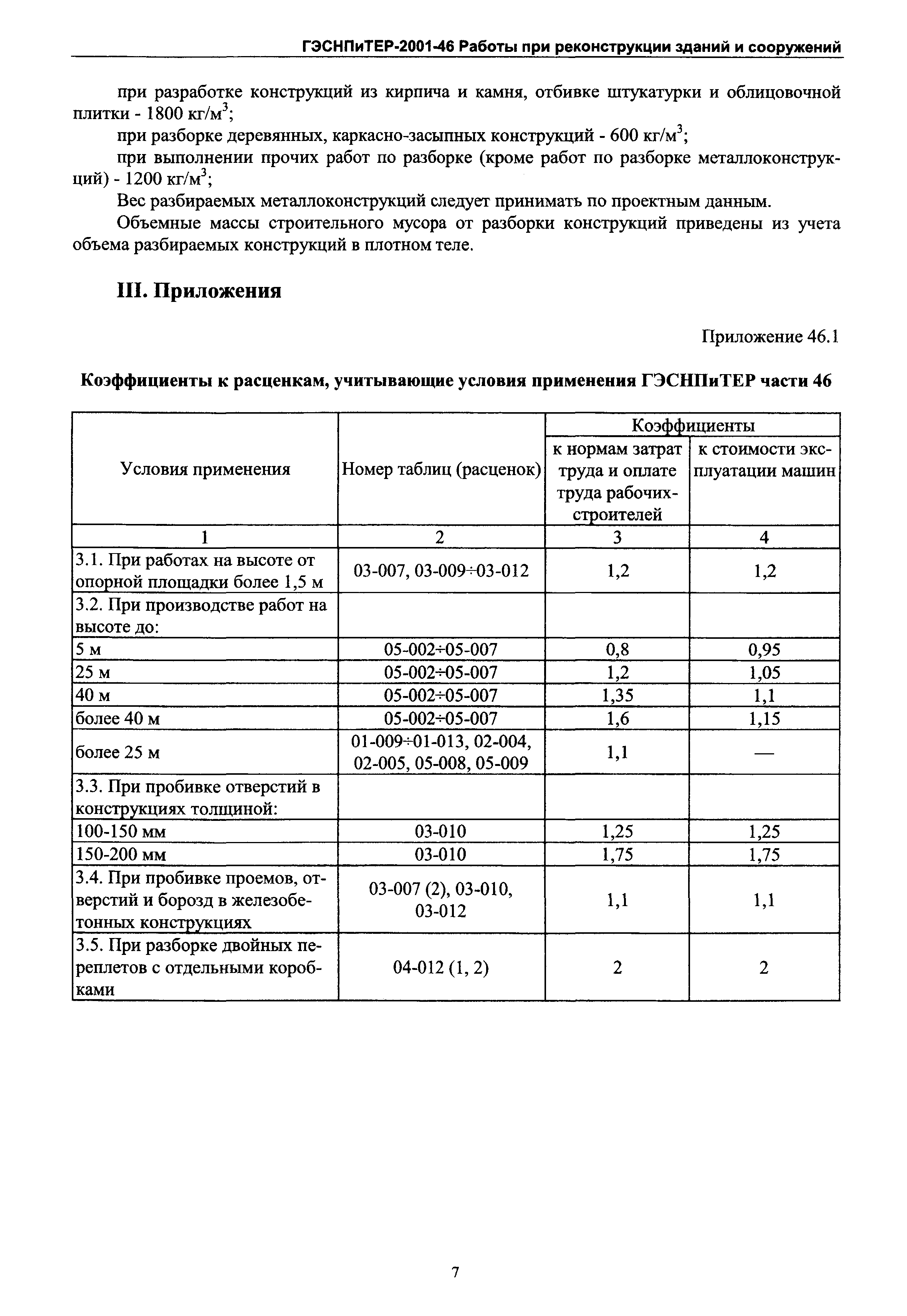 ГЭСНПиТЕР 2001-46 Московской области