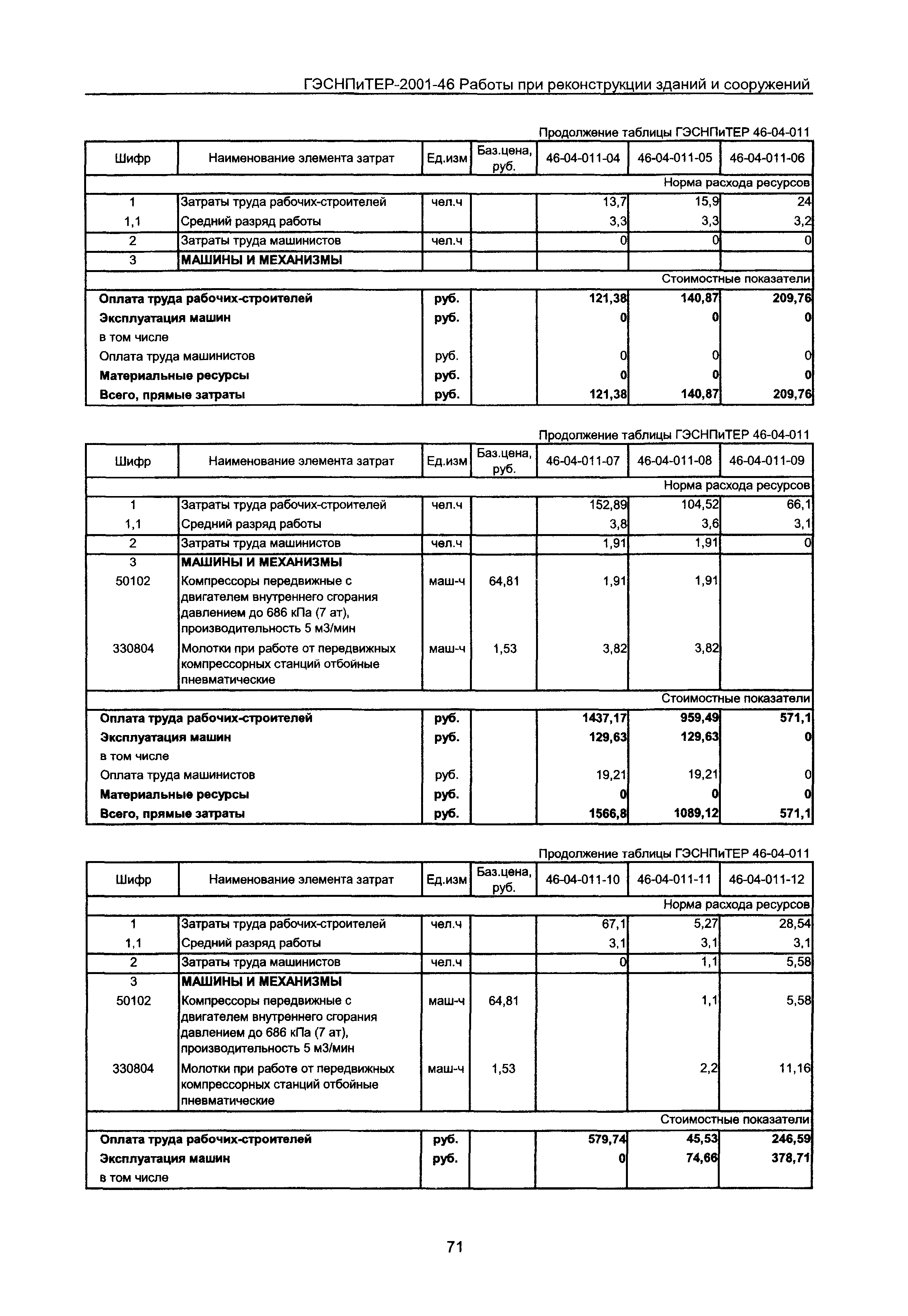 ГЭСНПиТЕР 2001-46 Московской области