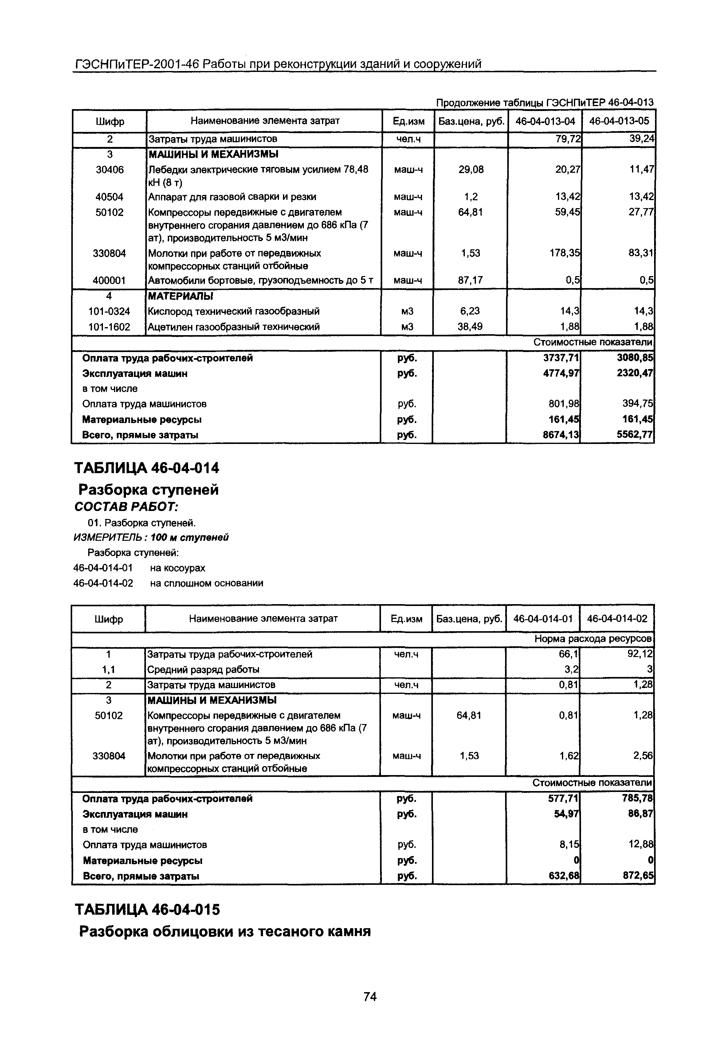 ГЭСНПиТЕР 2001-46 Московской области