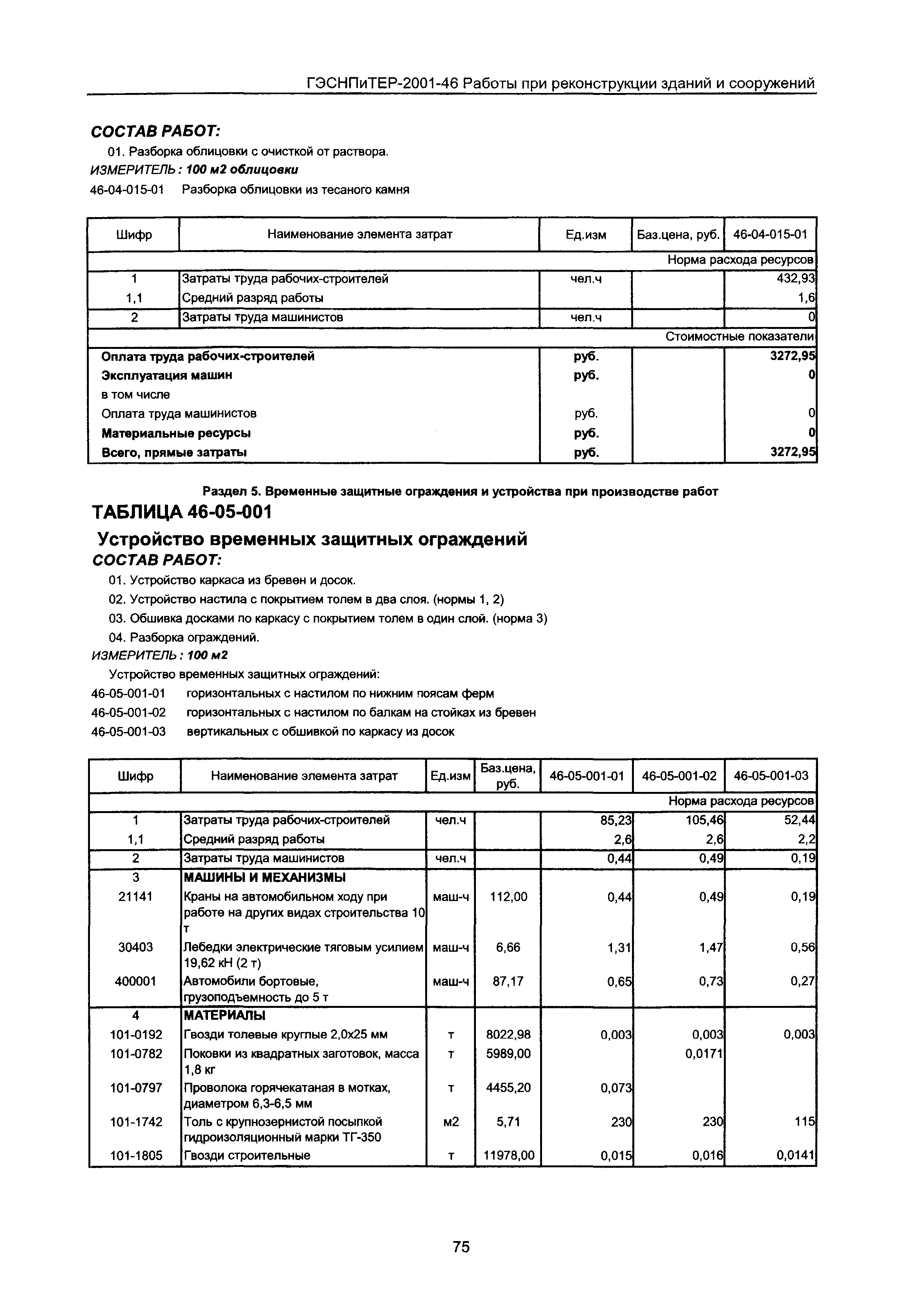 ГЭСНПиТЕР 2001-46 Московской области