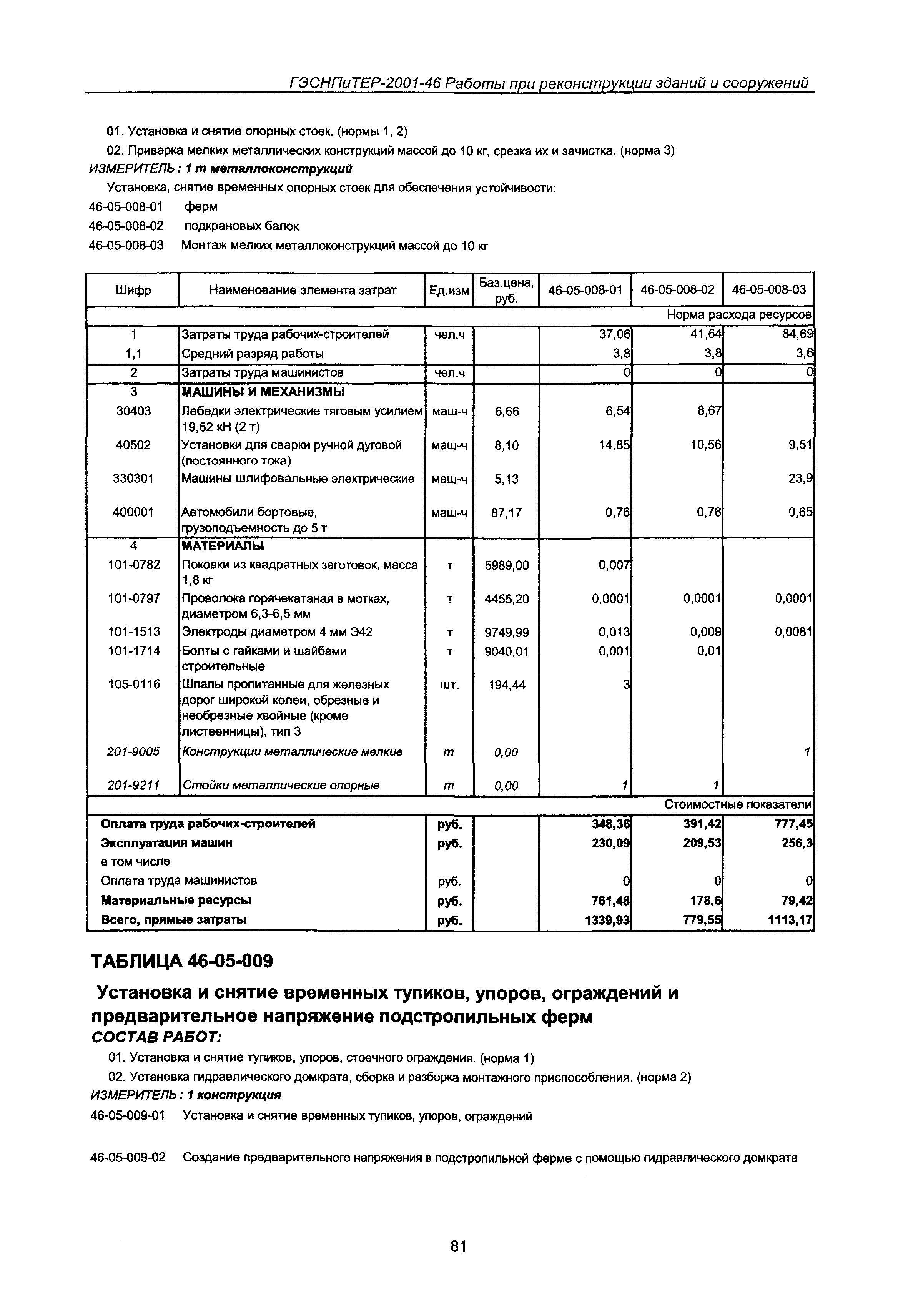 ГЭСНПиТЕР 2001-46 Московской области