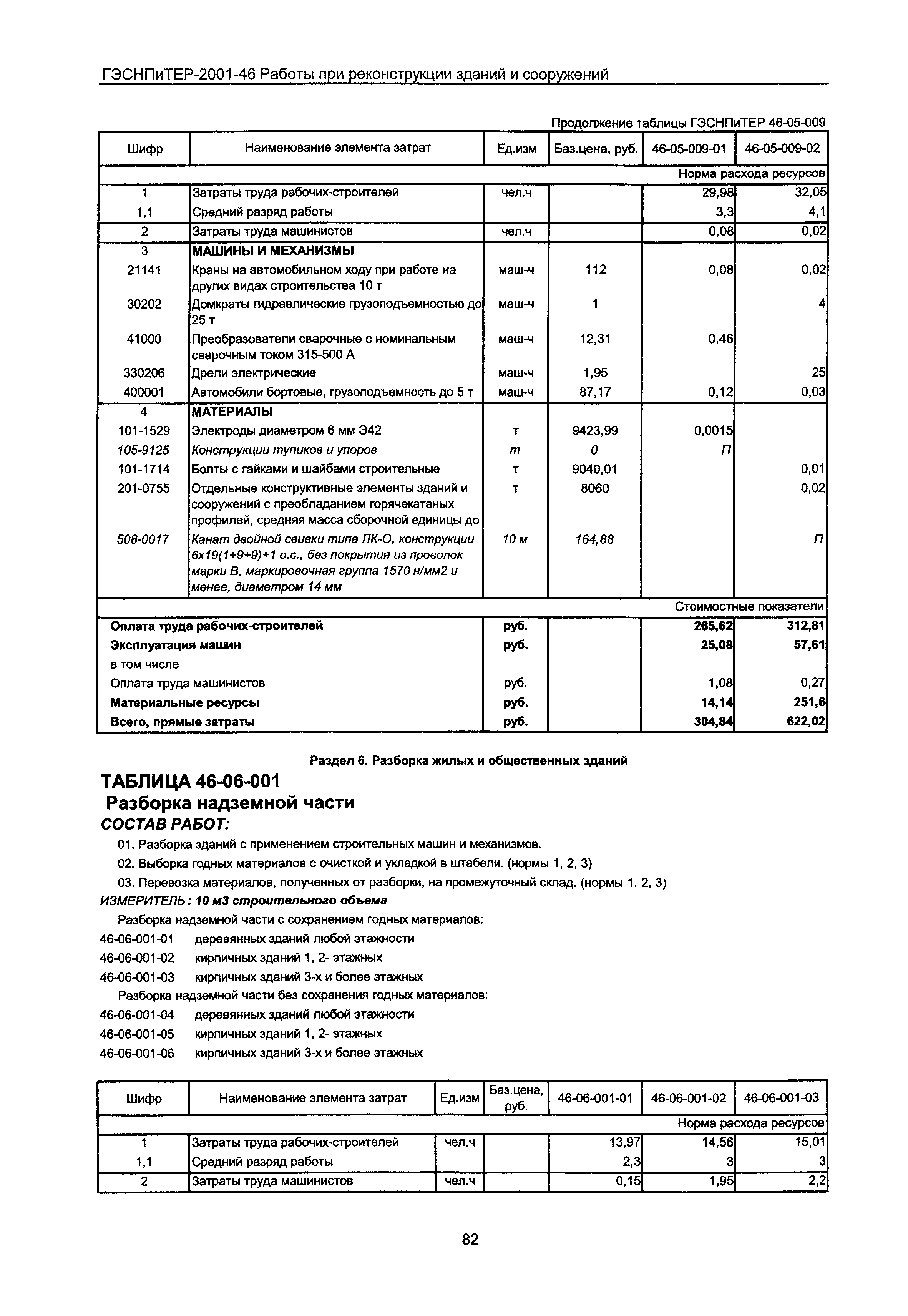 ГЭСНПиТЕР 2001-46 Московской области