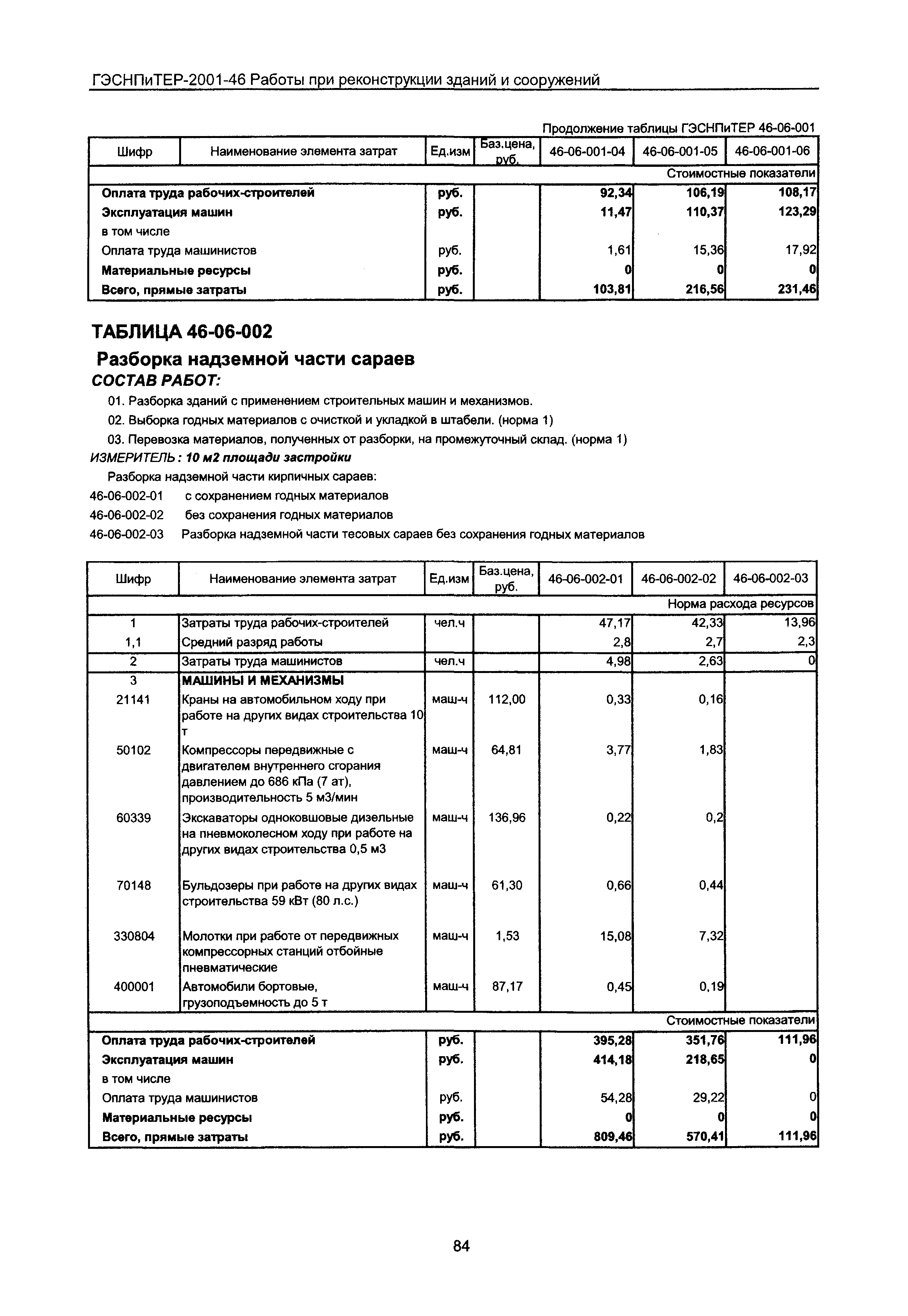 ГЭСНПиТЕР 2001-46 Московской области