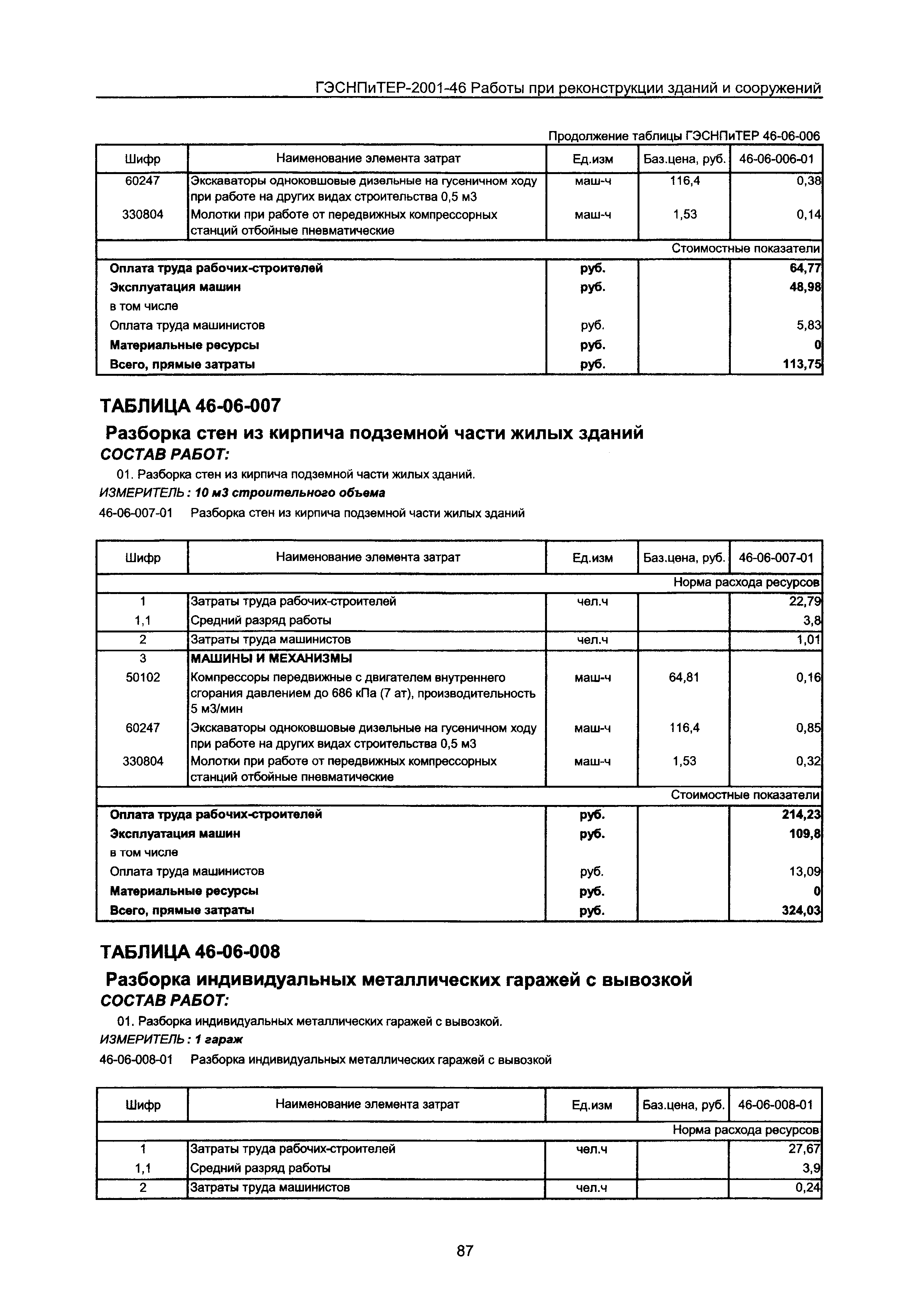 ГЭСНПиТЕР 2001-46 Московской области