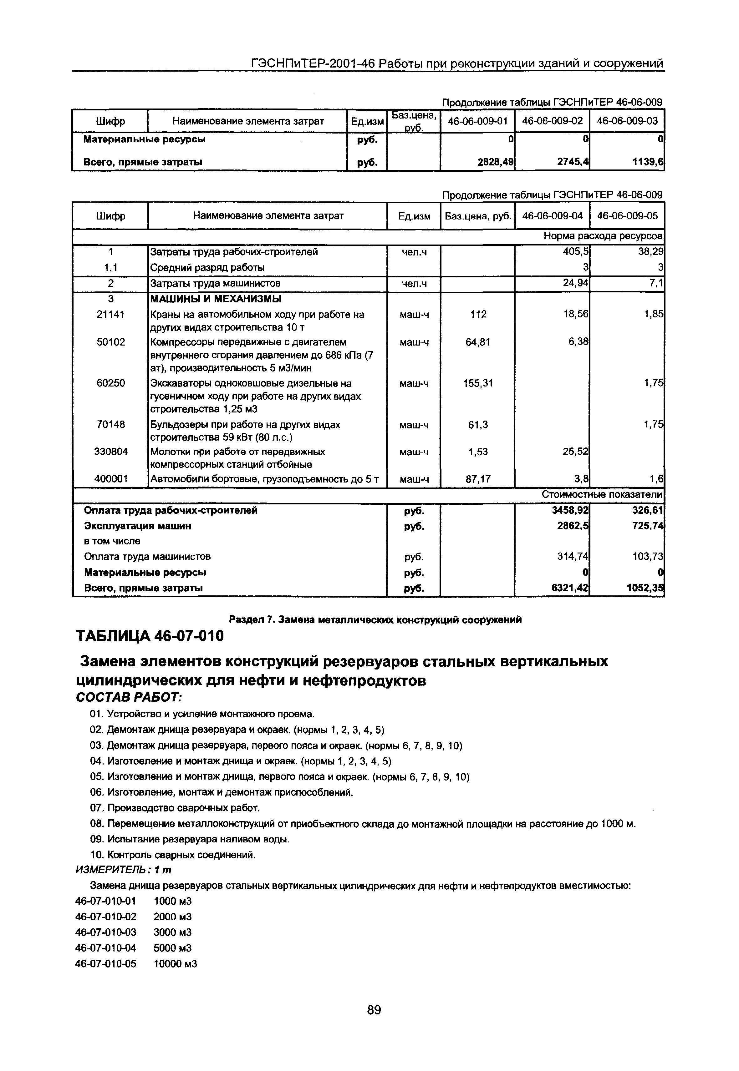 ГЭСНПиТЕР 2001-46 Московской области