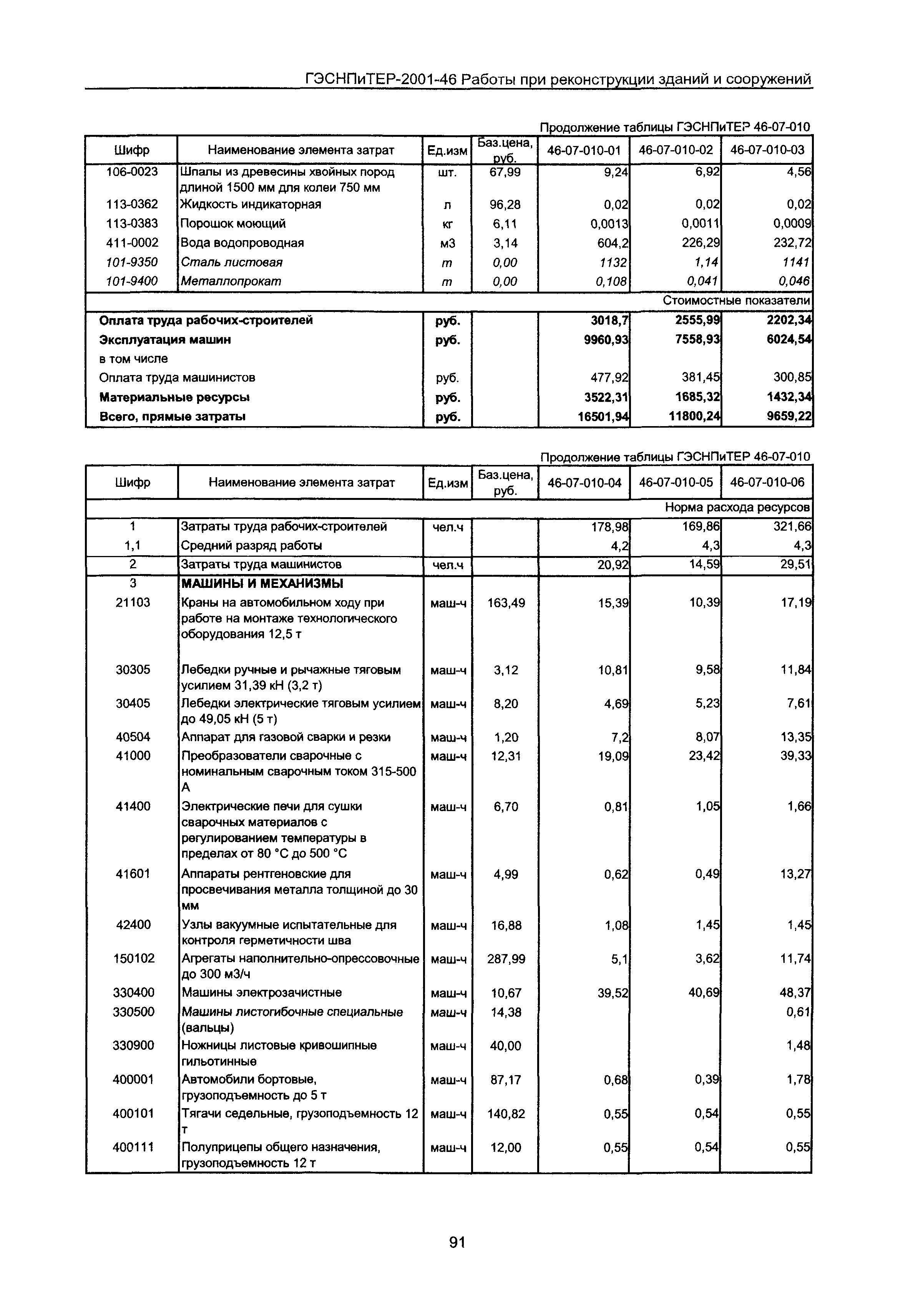 ГЭСНПиТЕР 2001-46 Московской области