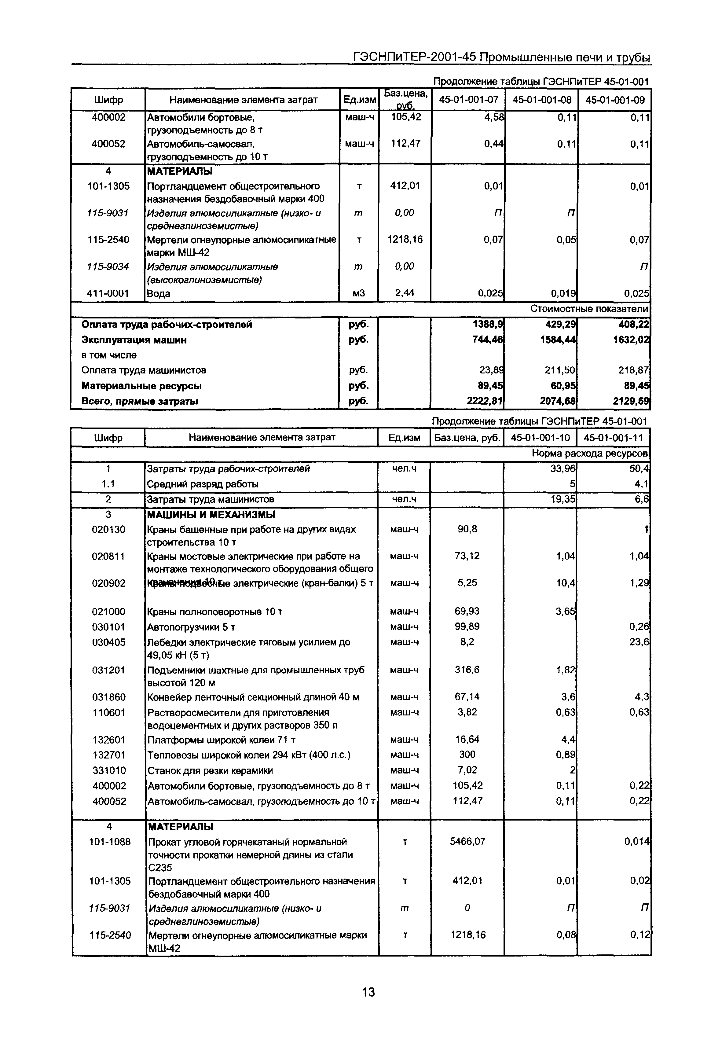 ГЭСНПиТЕР 2001-45 Московской области