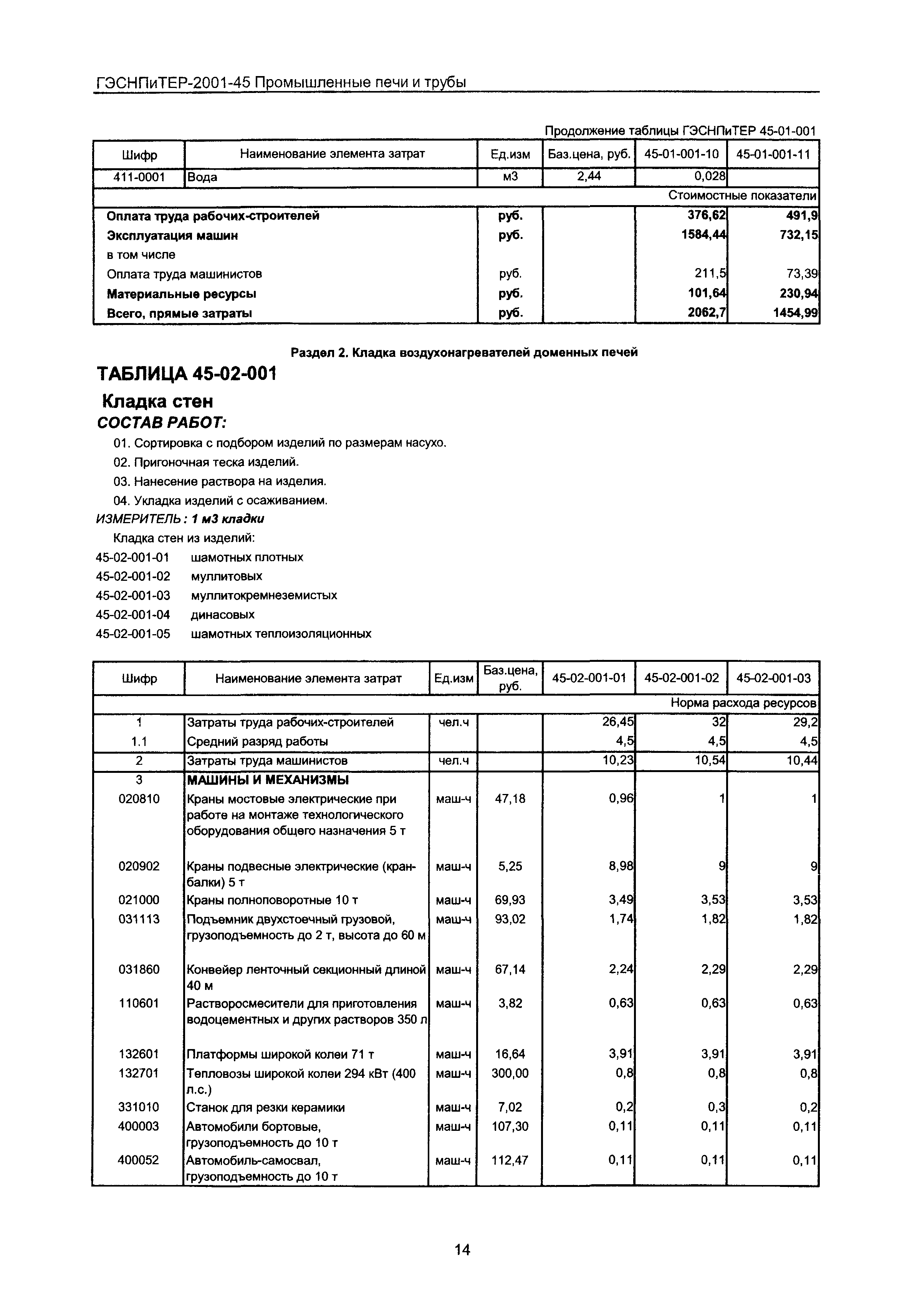 ГЭСНПиТЕР 2001-45 Московской области