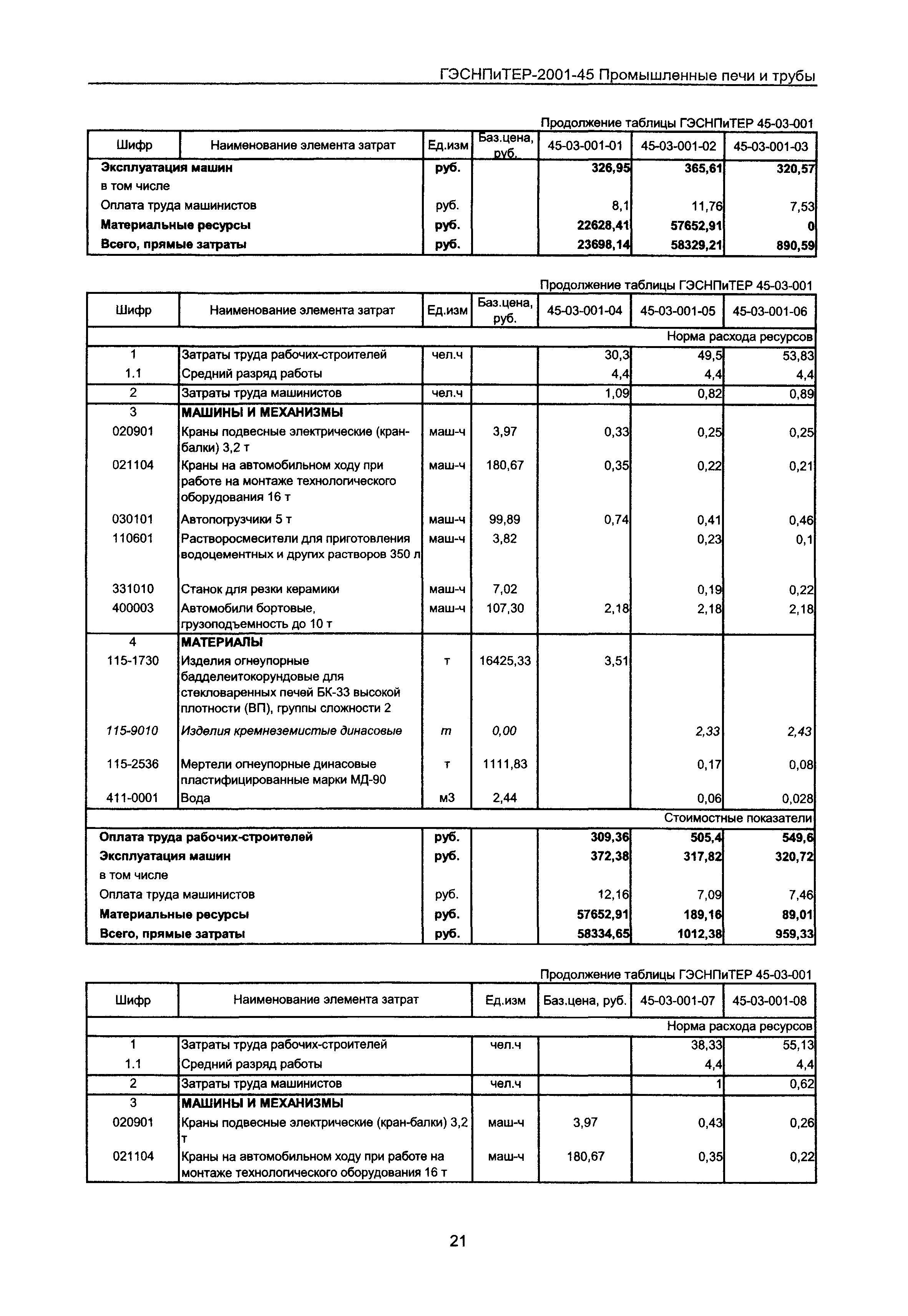 ГЭСНПиТЕР 2001-45 Московской области