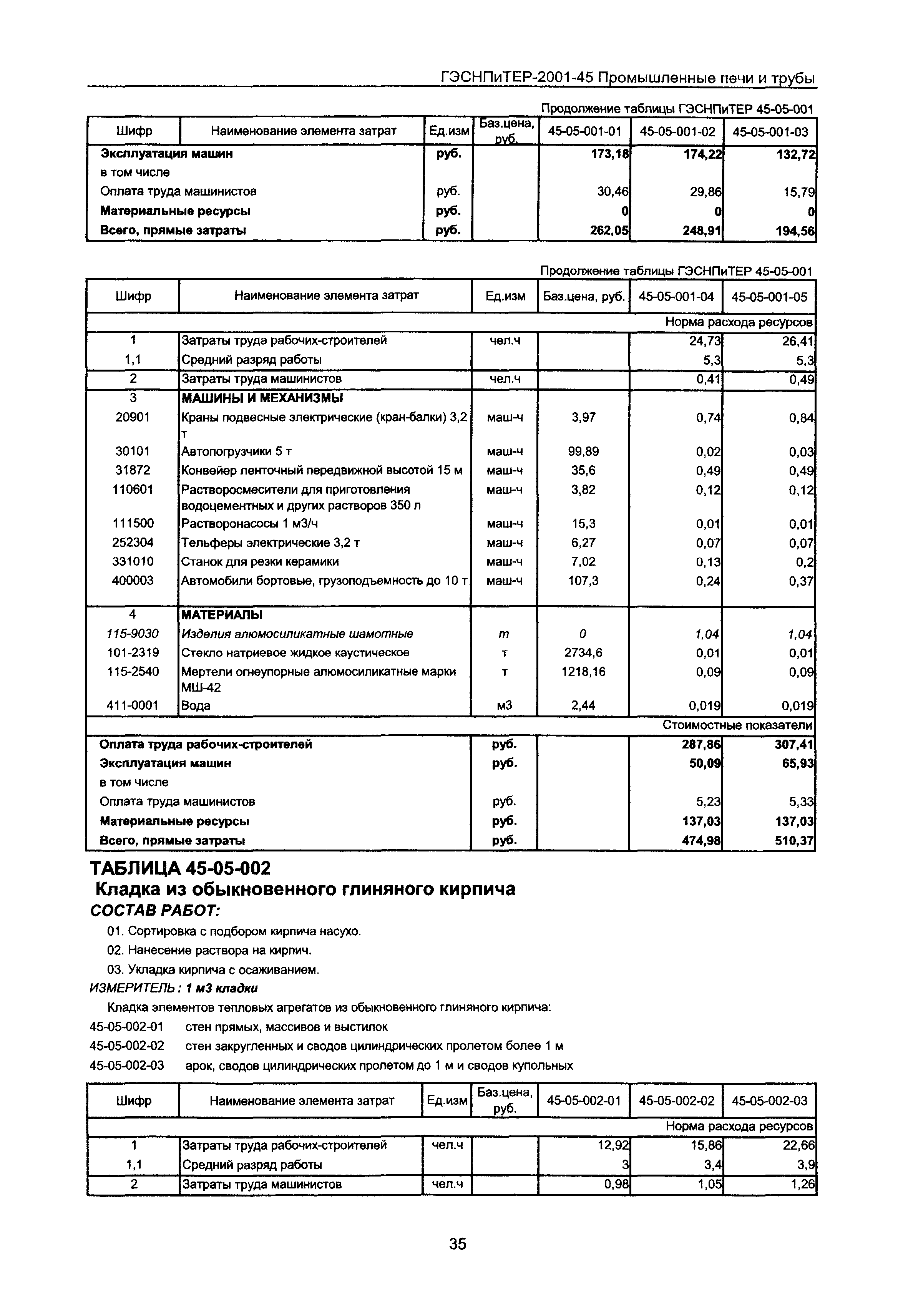 ГЭСНПиТЕР 2001-45 Московской области