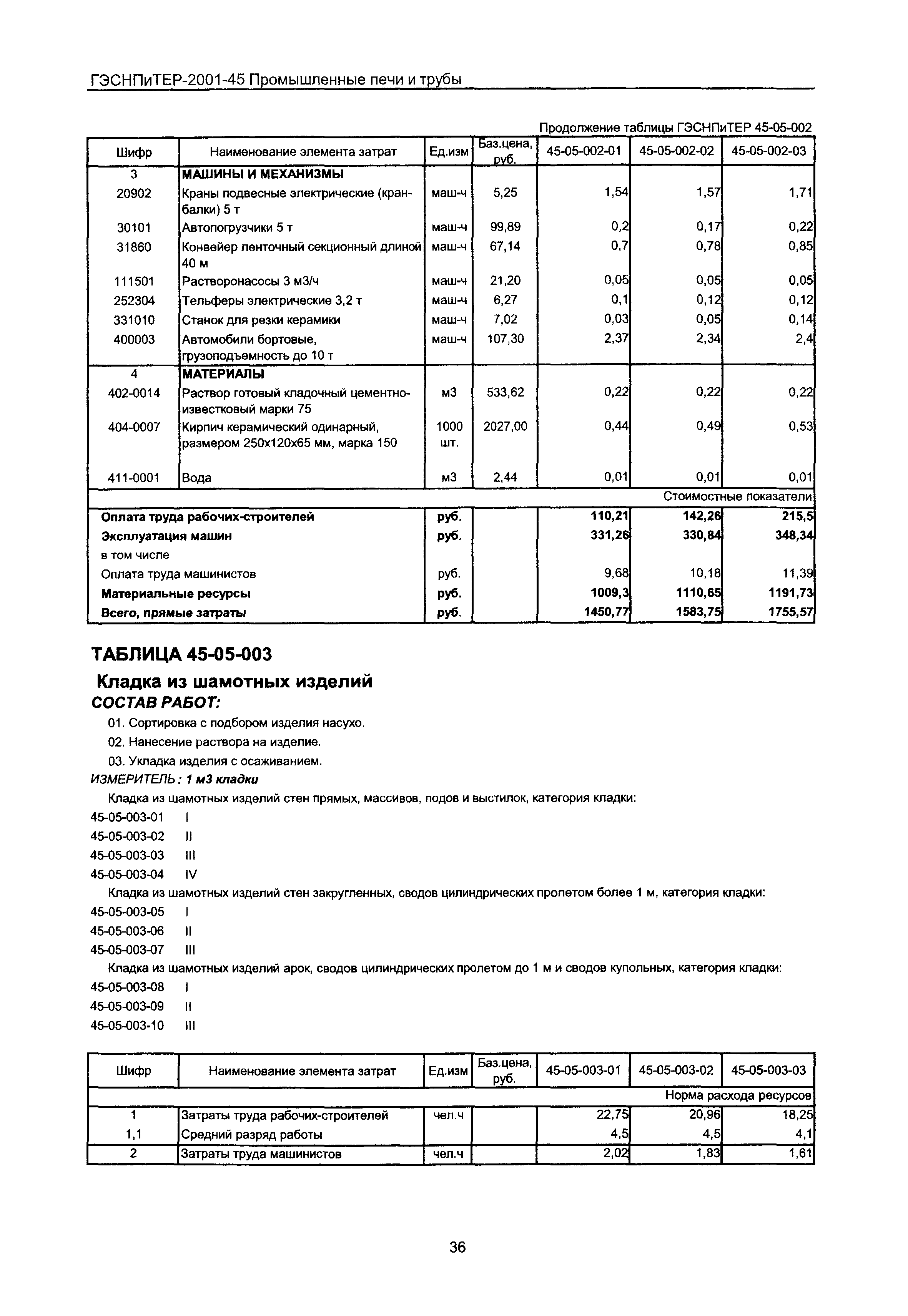 ГЭСНПиТЕР 2001-45 Московской области