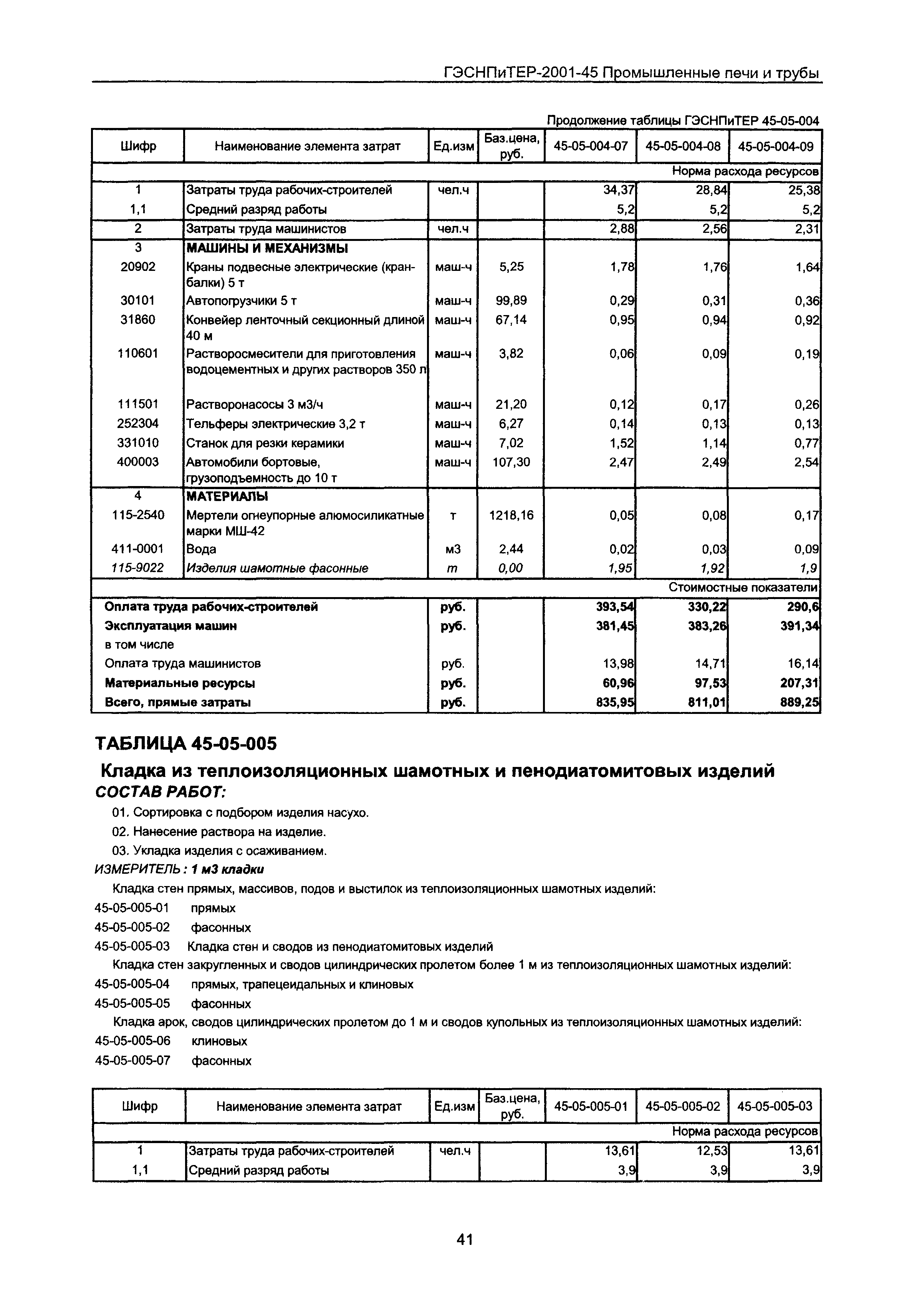 ГЭСНПиТЕР 2001-45 Московской области