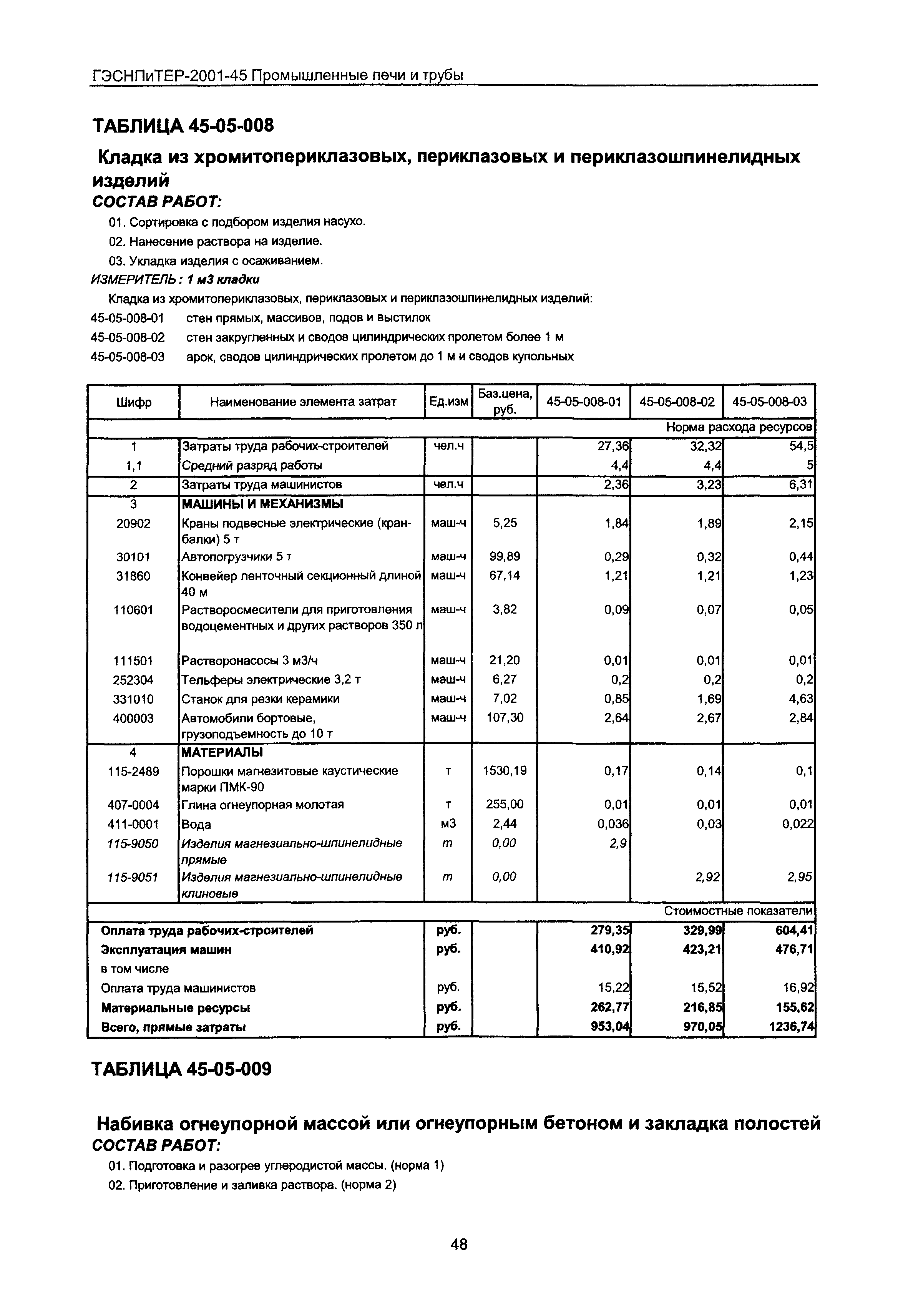 ГЭСНПиТЕР 2001-45 Московской области