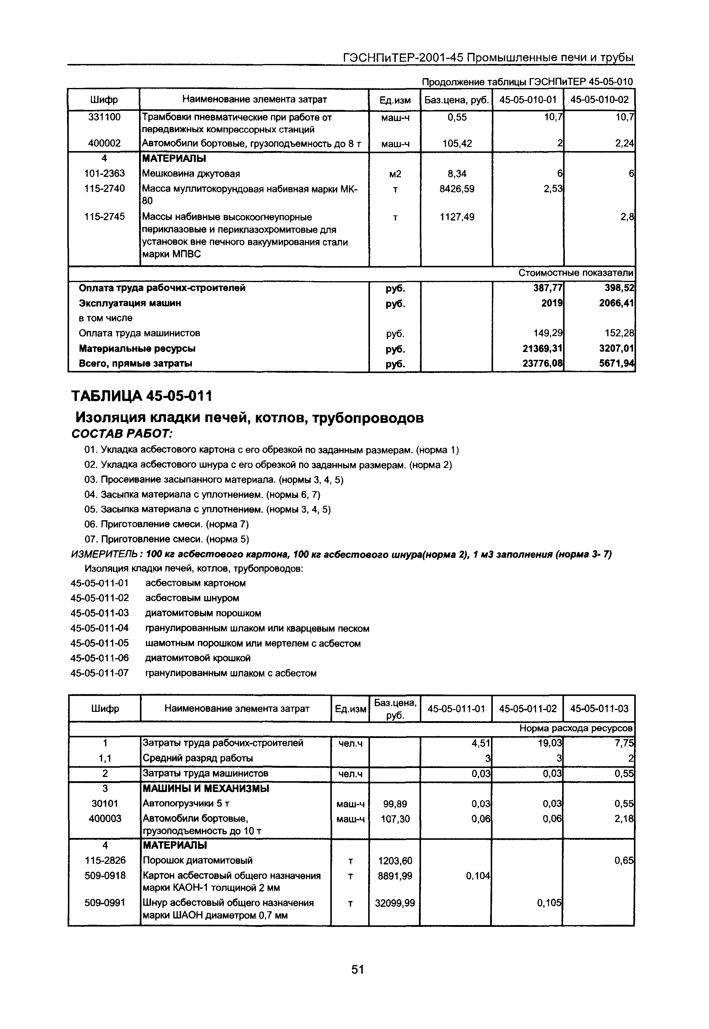 ГЭСНПиТЕР 2001-45 Московской области