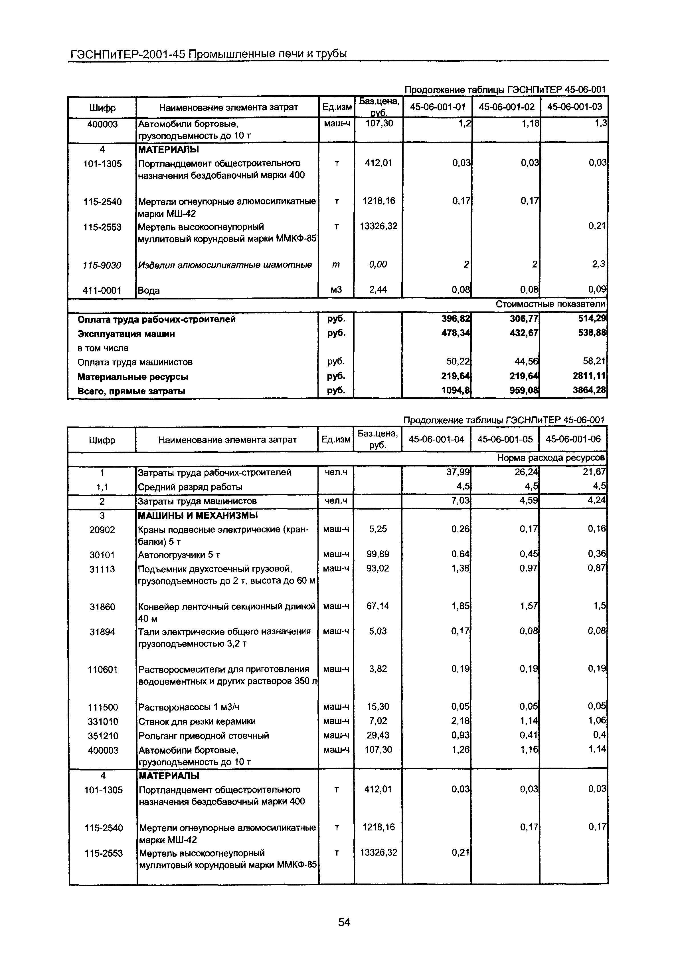 ГЭСНПиТЕР 2001-45 Московской области