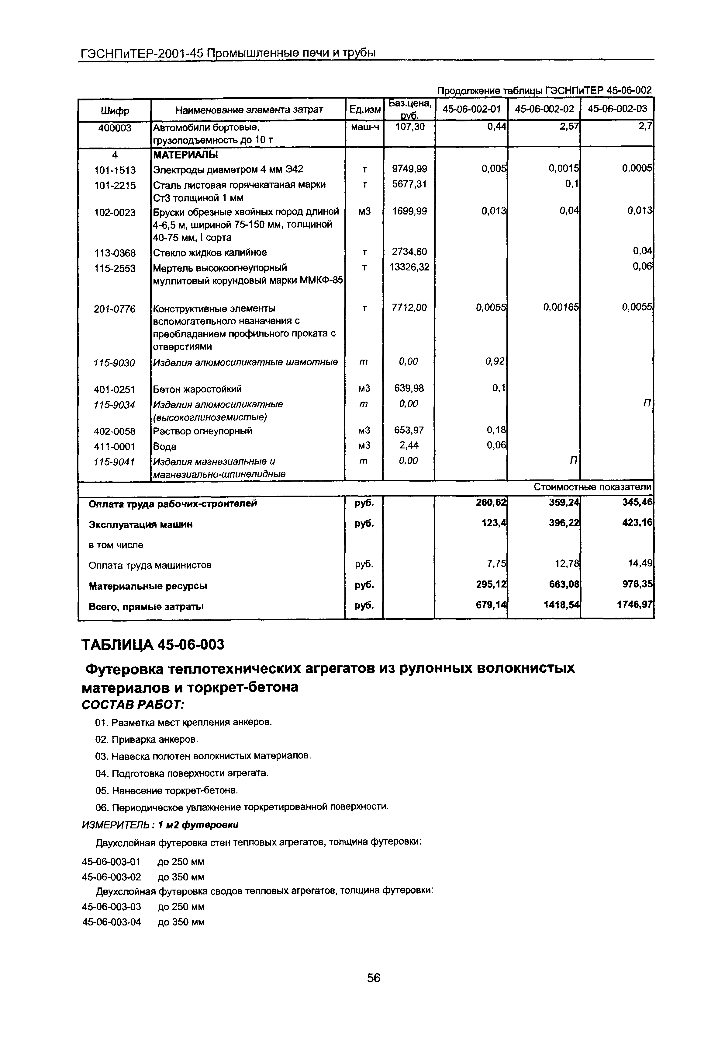 ГЭСНПиТЕР 2001-45 Московской области