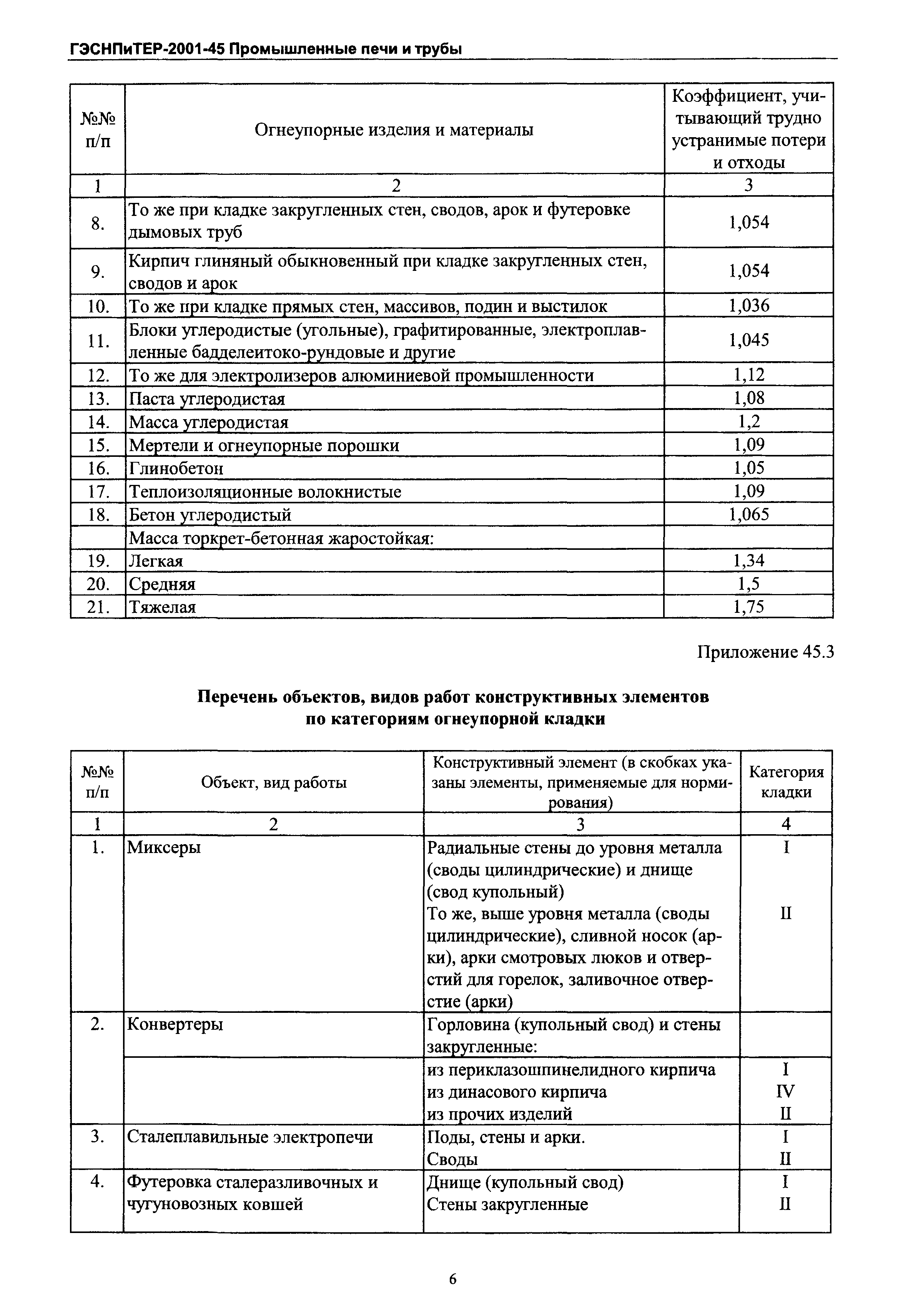 ГЭСНПиТЕР 2001-45 Московской области