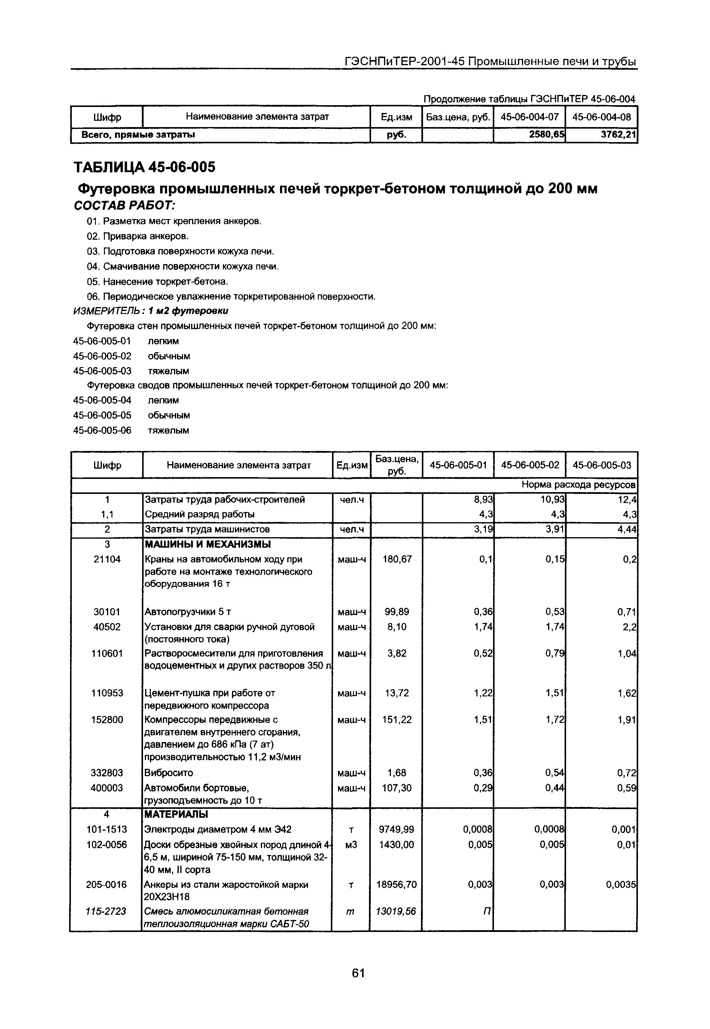 ГЭСНПиТЕР 2001-45 Московской области