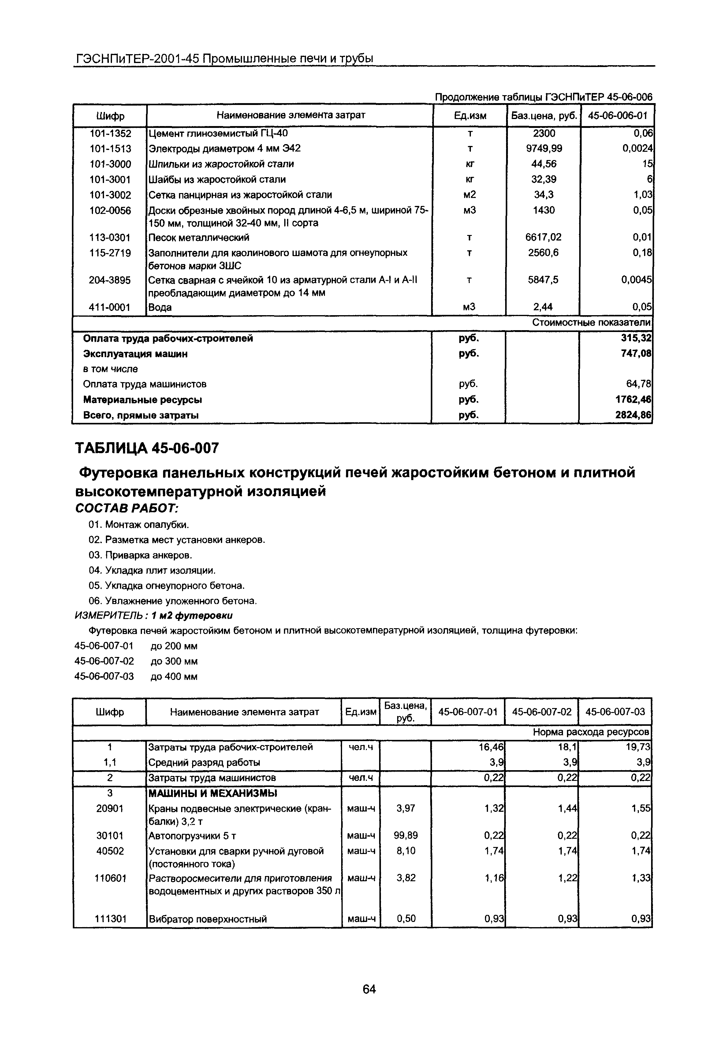 ГЭСНПиТЕР 2001-45 Московской области