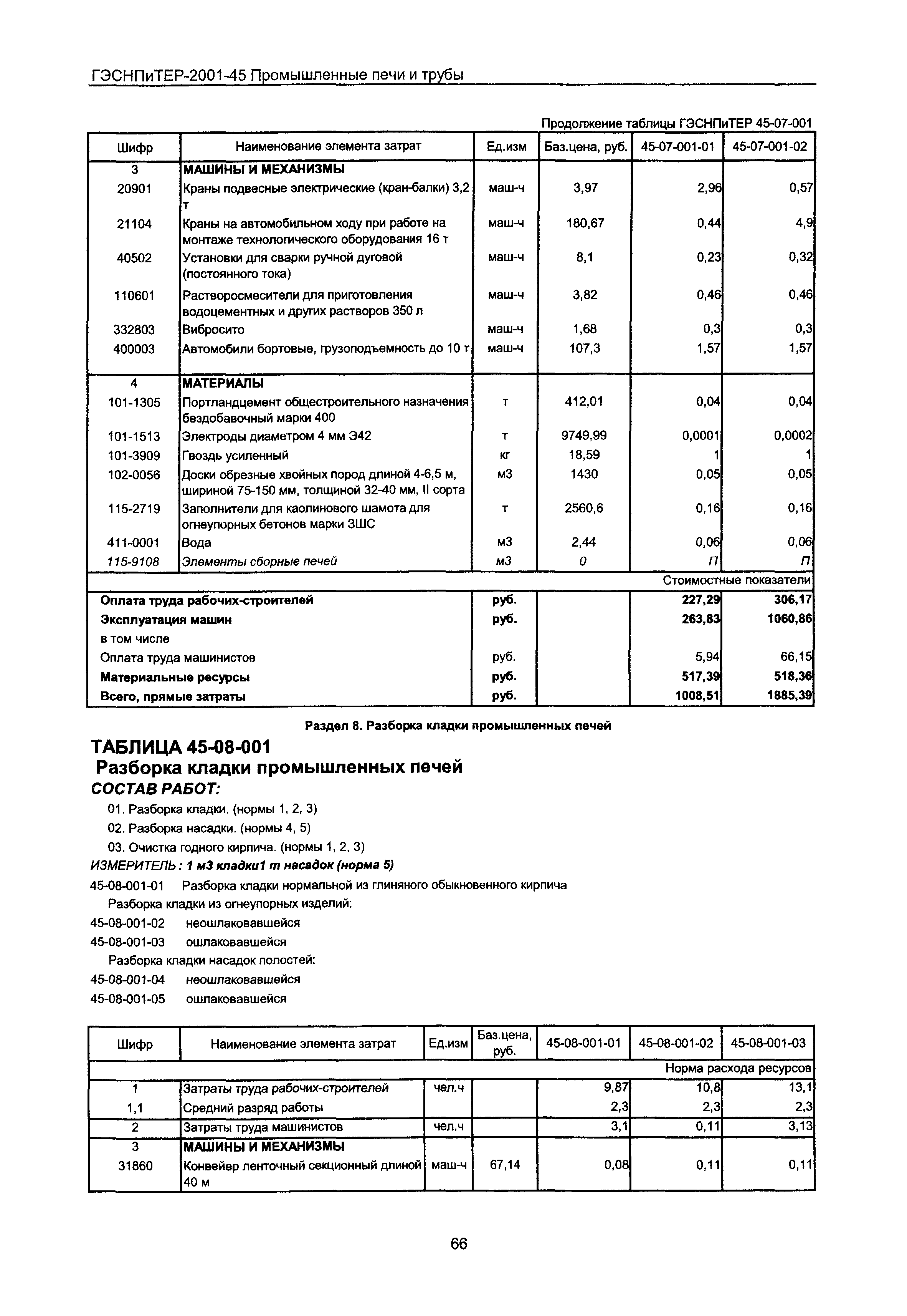 ГЭСНПиТЕР 2001-45 Московской области