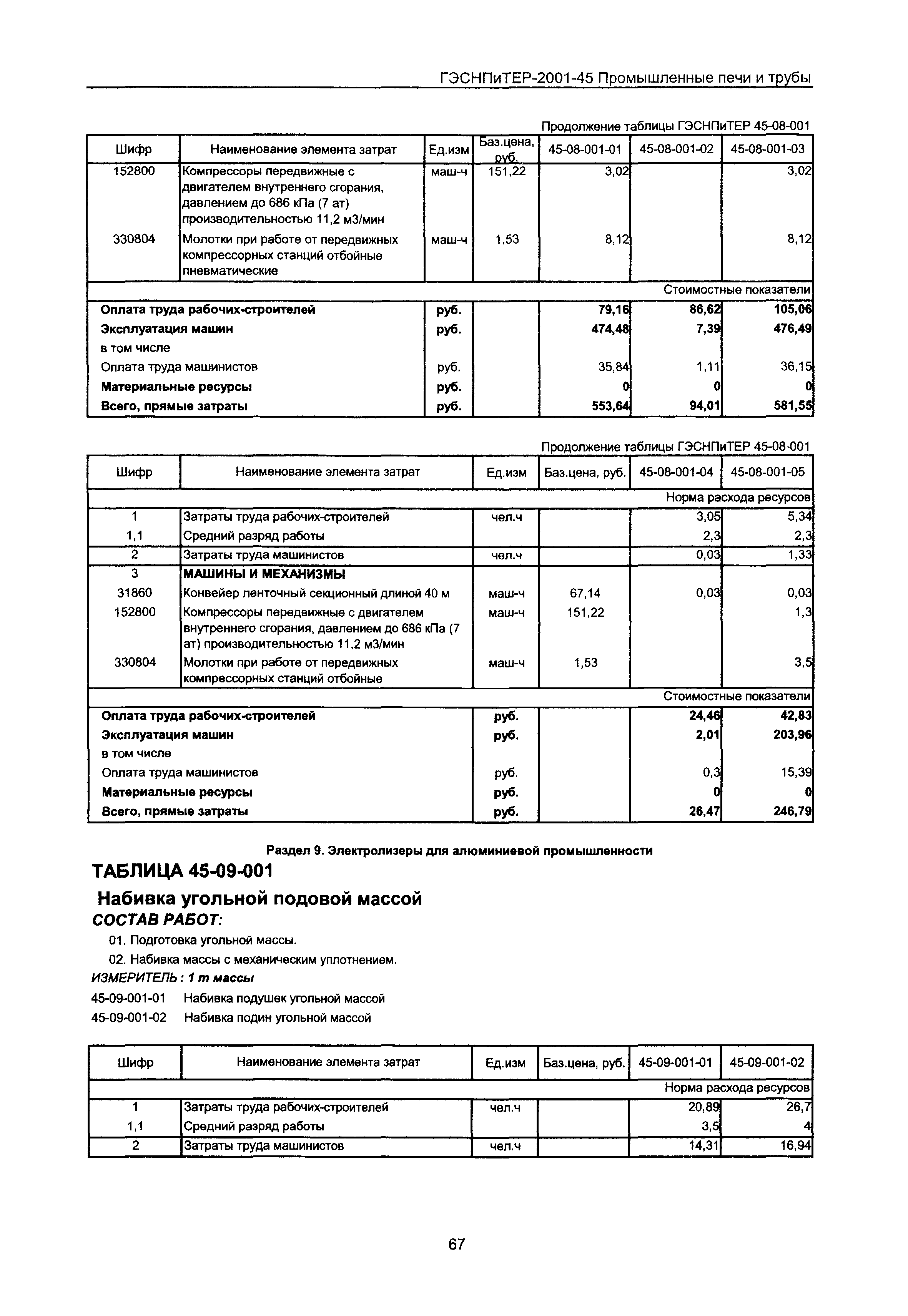 ГЭСНПиТЕР 2001-45 Московской области