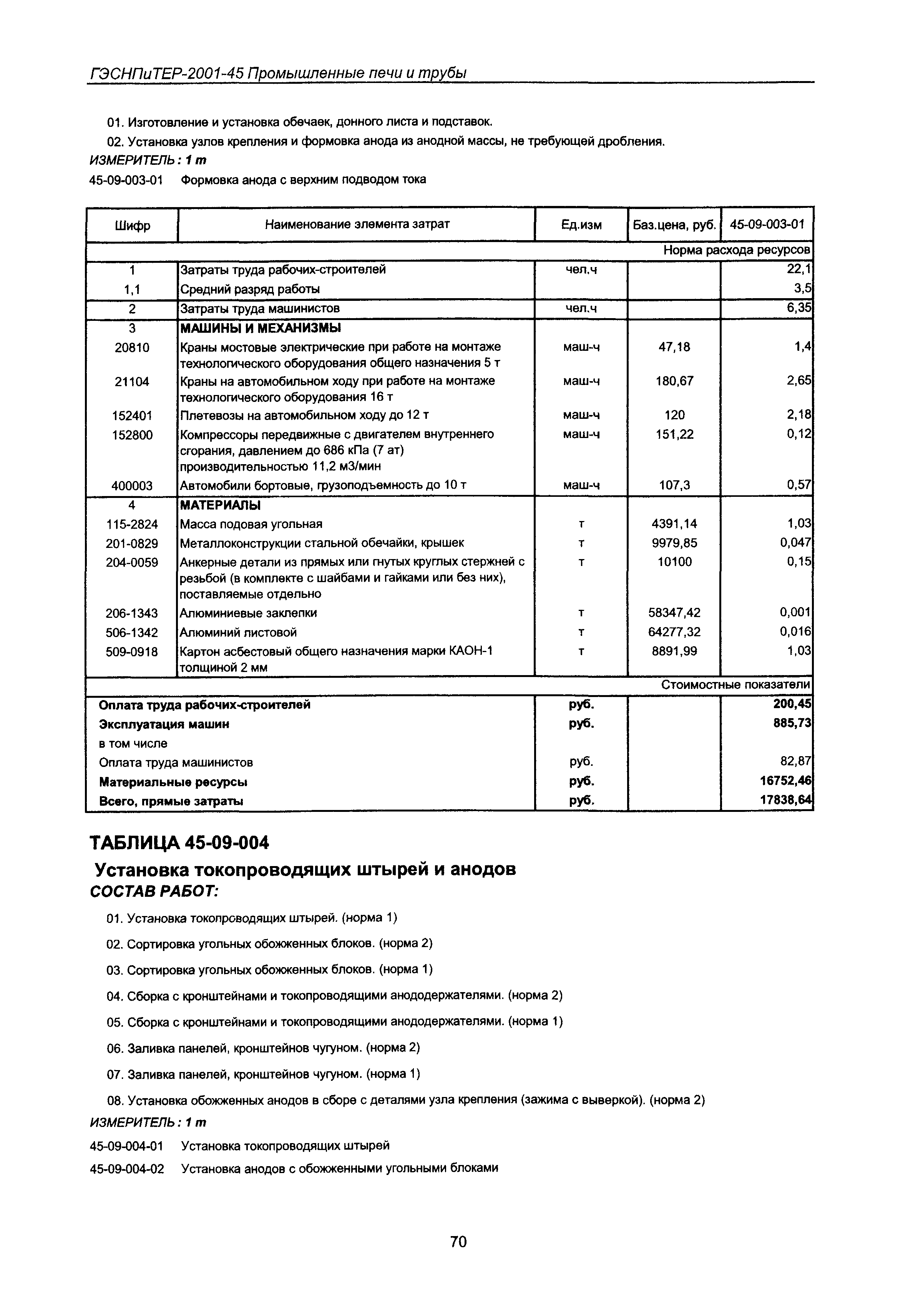 ГЭСНПиТЕР 2001-45 Московской области