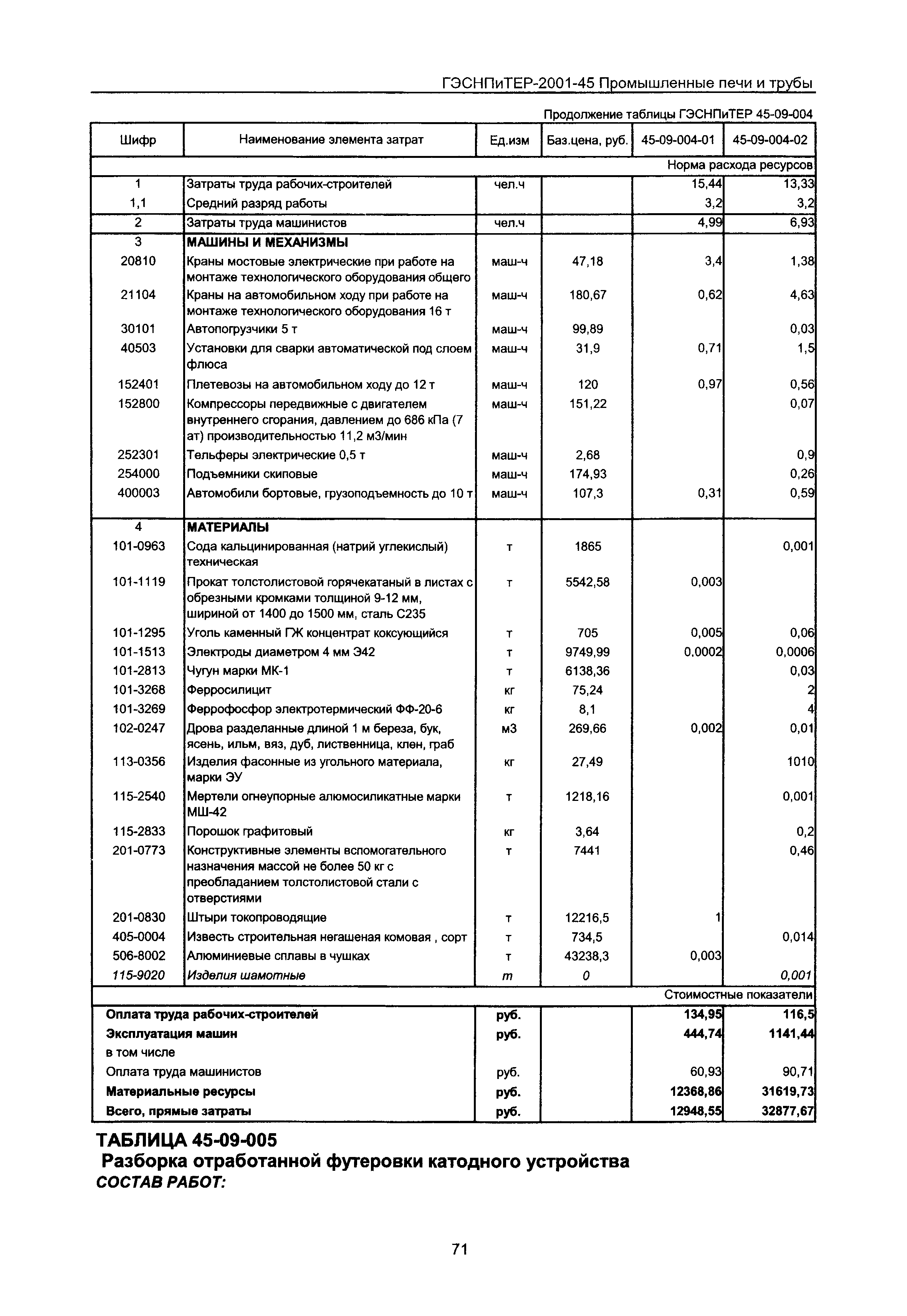 ГЭСНПиТЕР 2001-45 Московской области