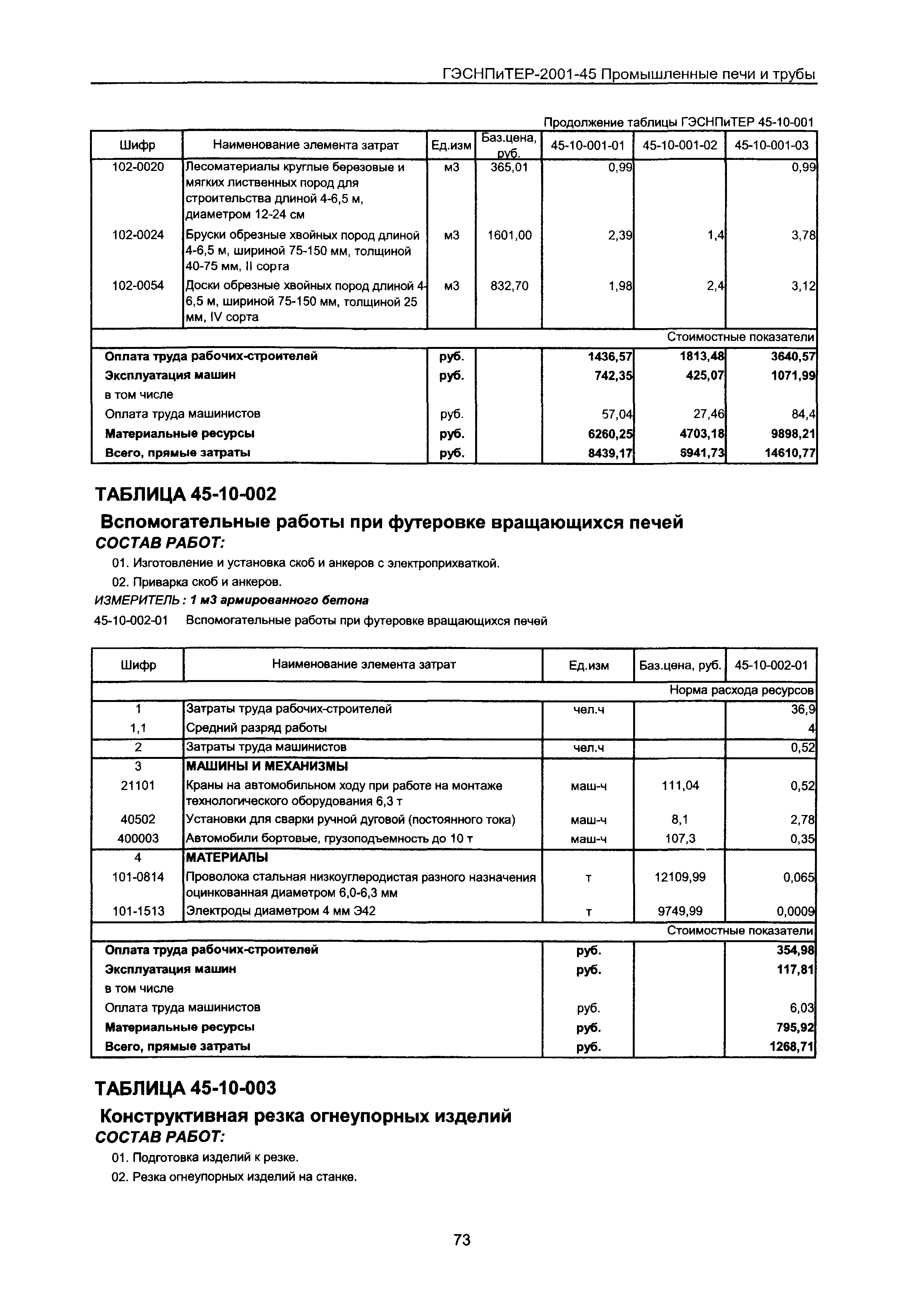 ГЭСНПиТЕР 2001-45 Московской области