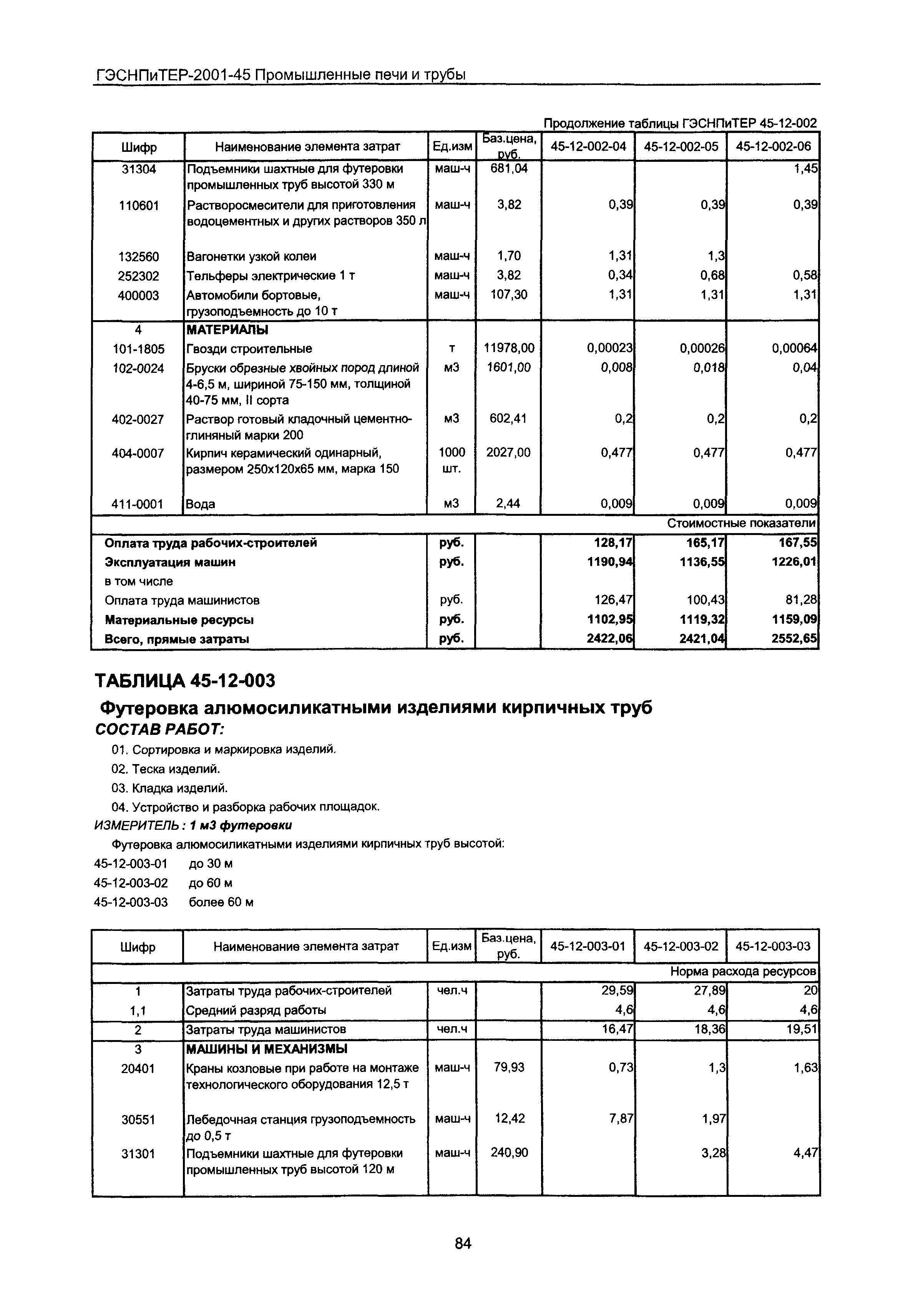 ГЭСНПиТЕР 2001-45 Московской области