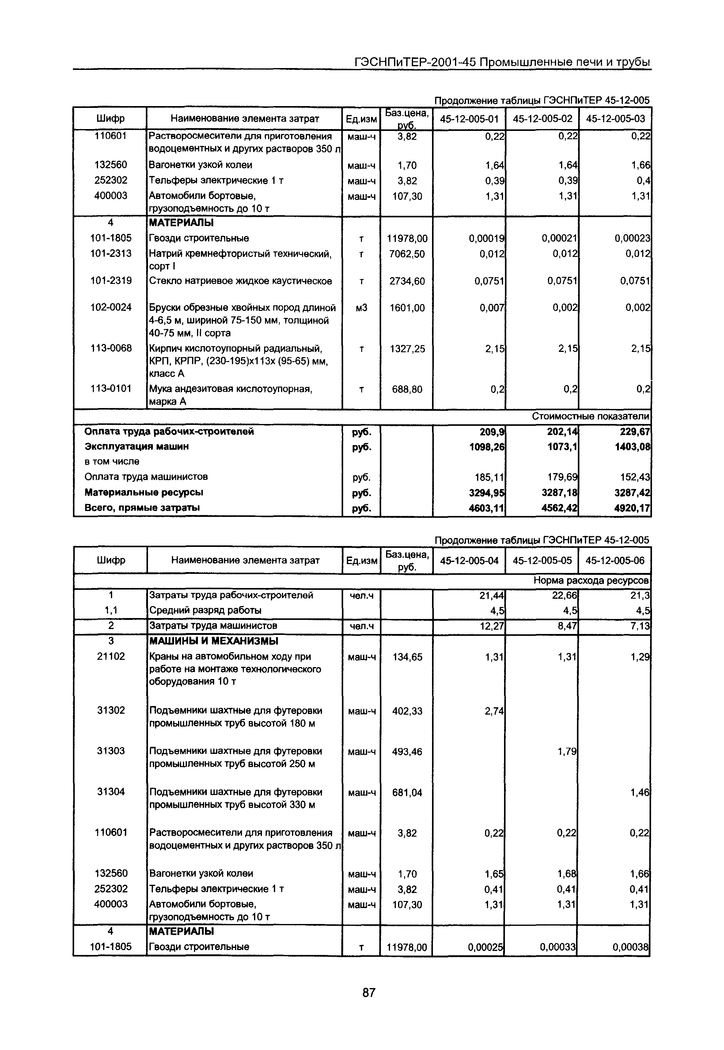 ГЭСНПиТЕР 2001-45 Московской области