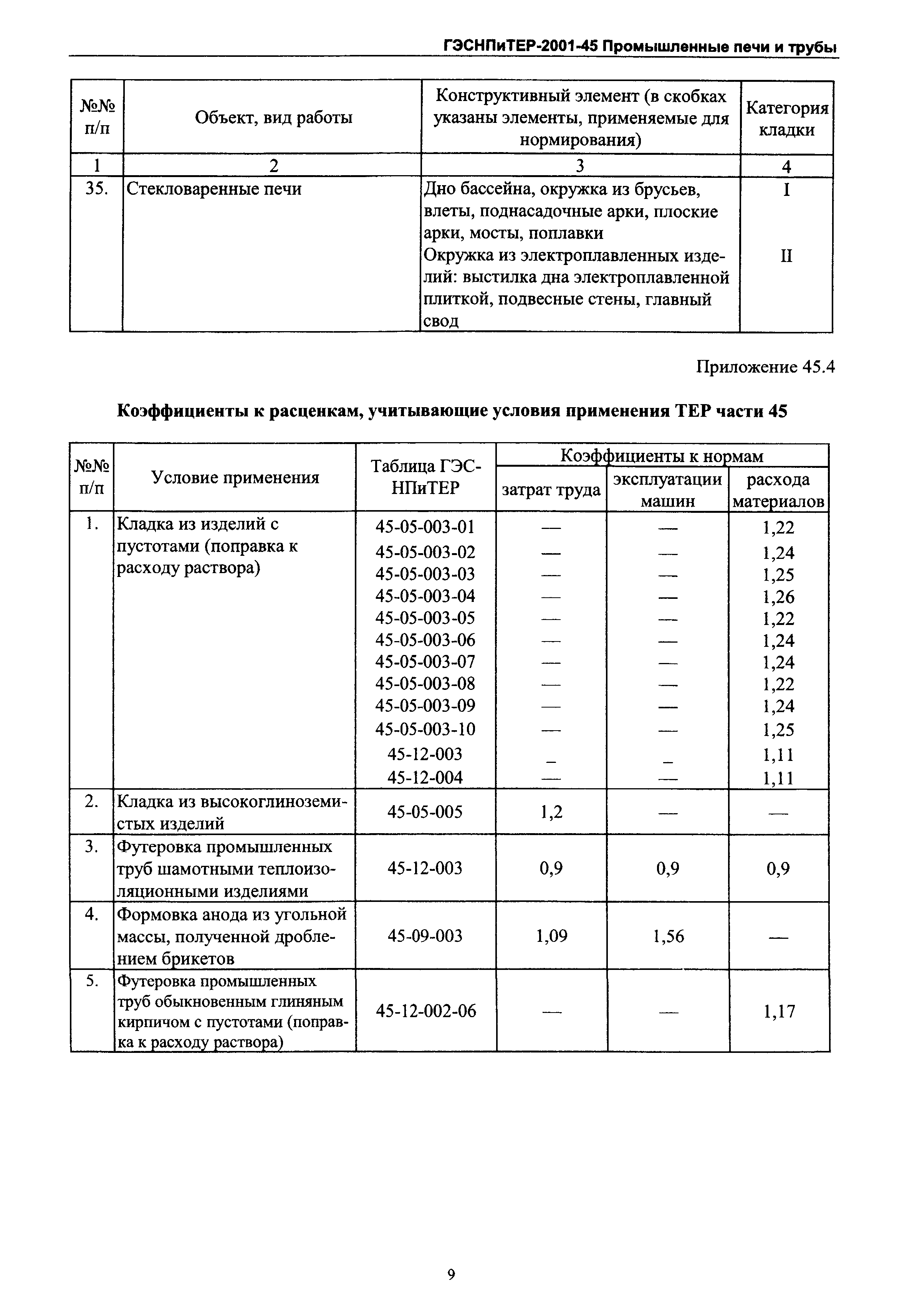 ГЭСНПиТЕР 2001-45 Московской области