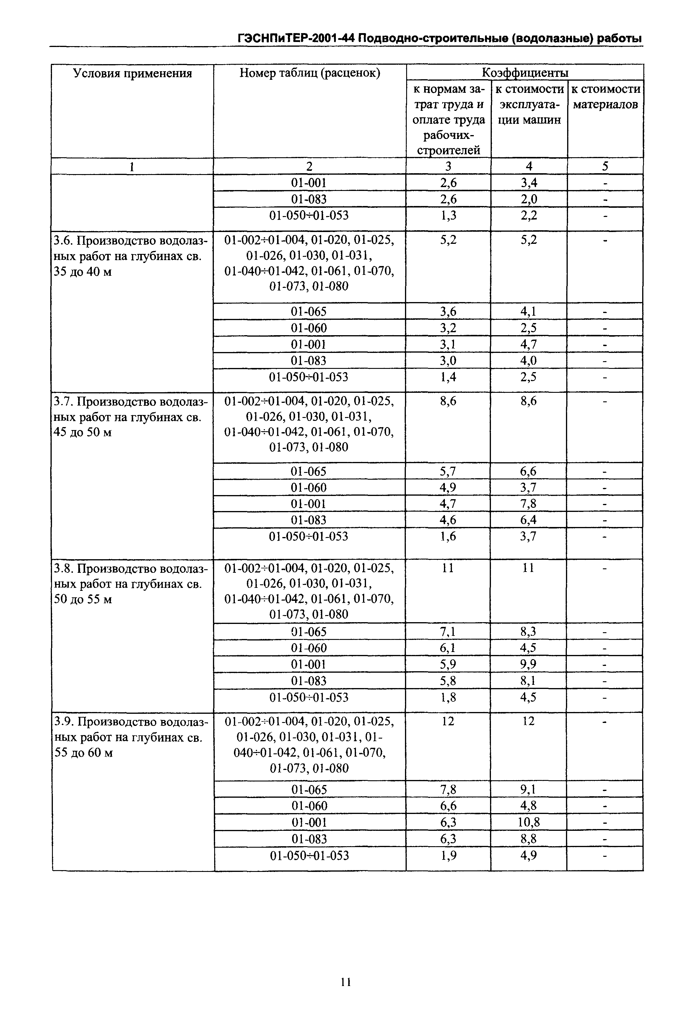 ГЭСНПиТЕР 2001-44 Московской области