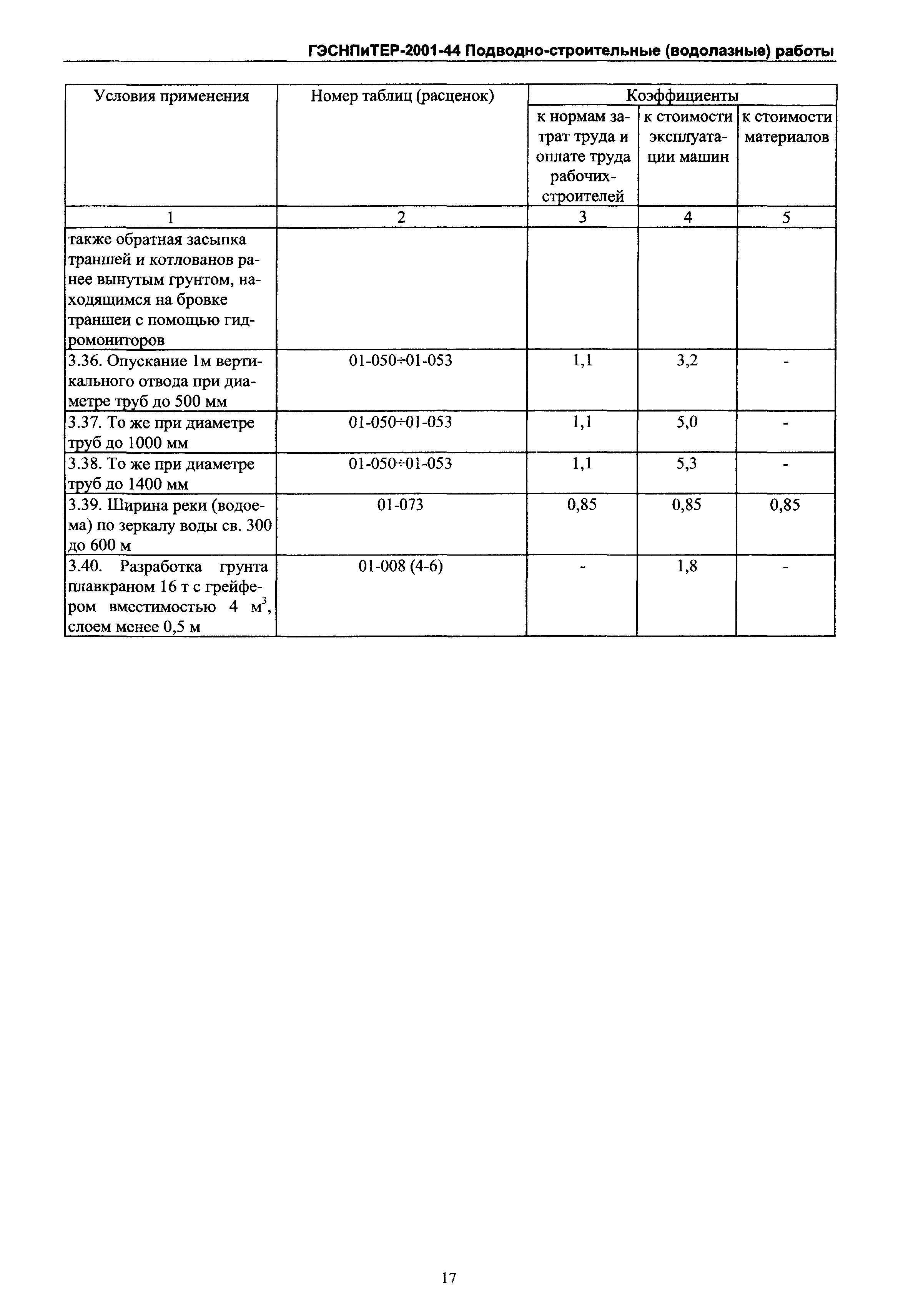 ГЭСНПиТЕР 2001-44 Московской области