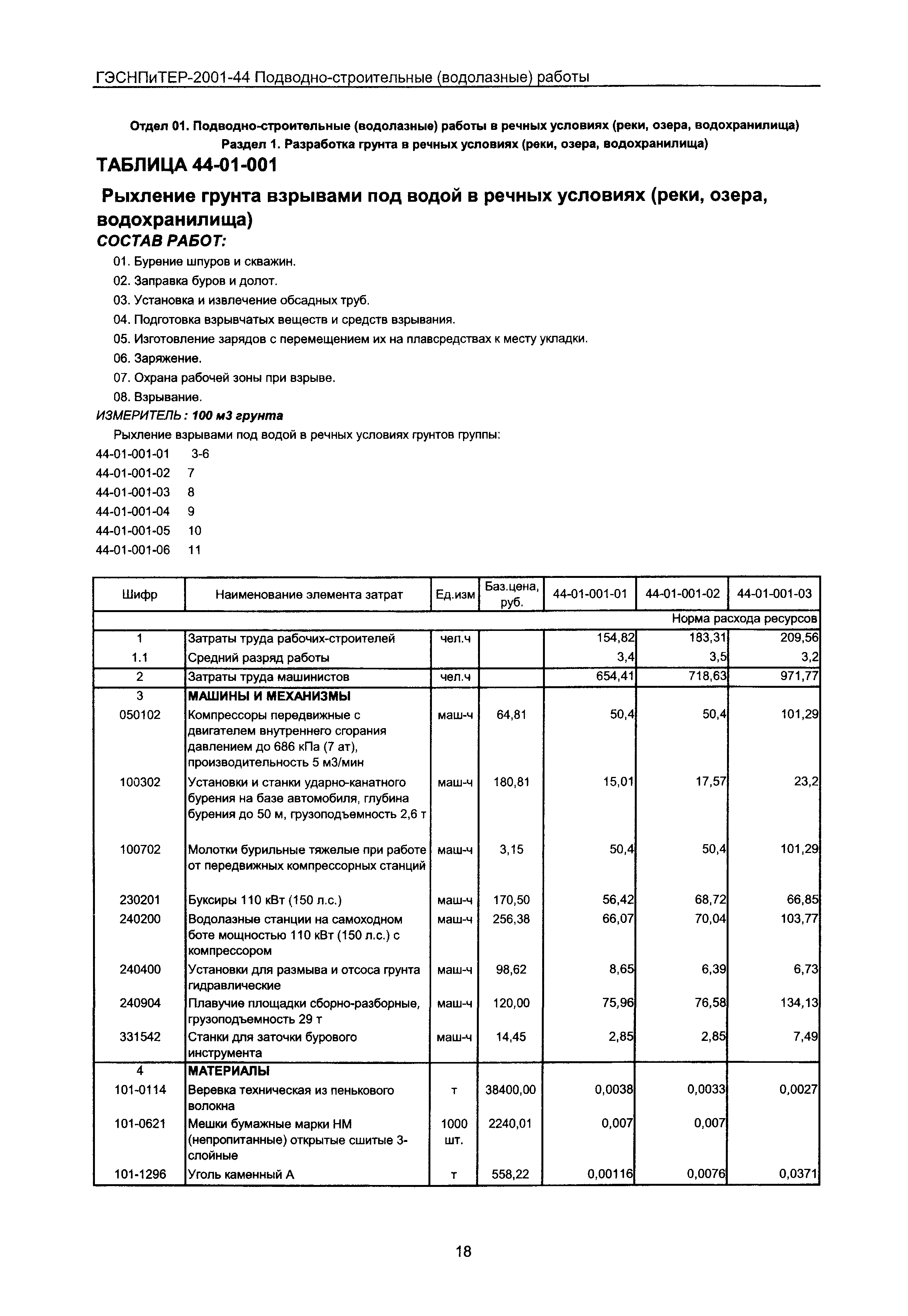 ГЭСНПиТЕР 2001-44 Московской области