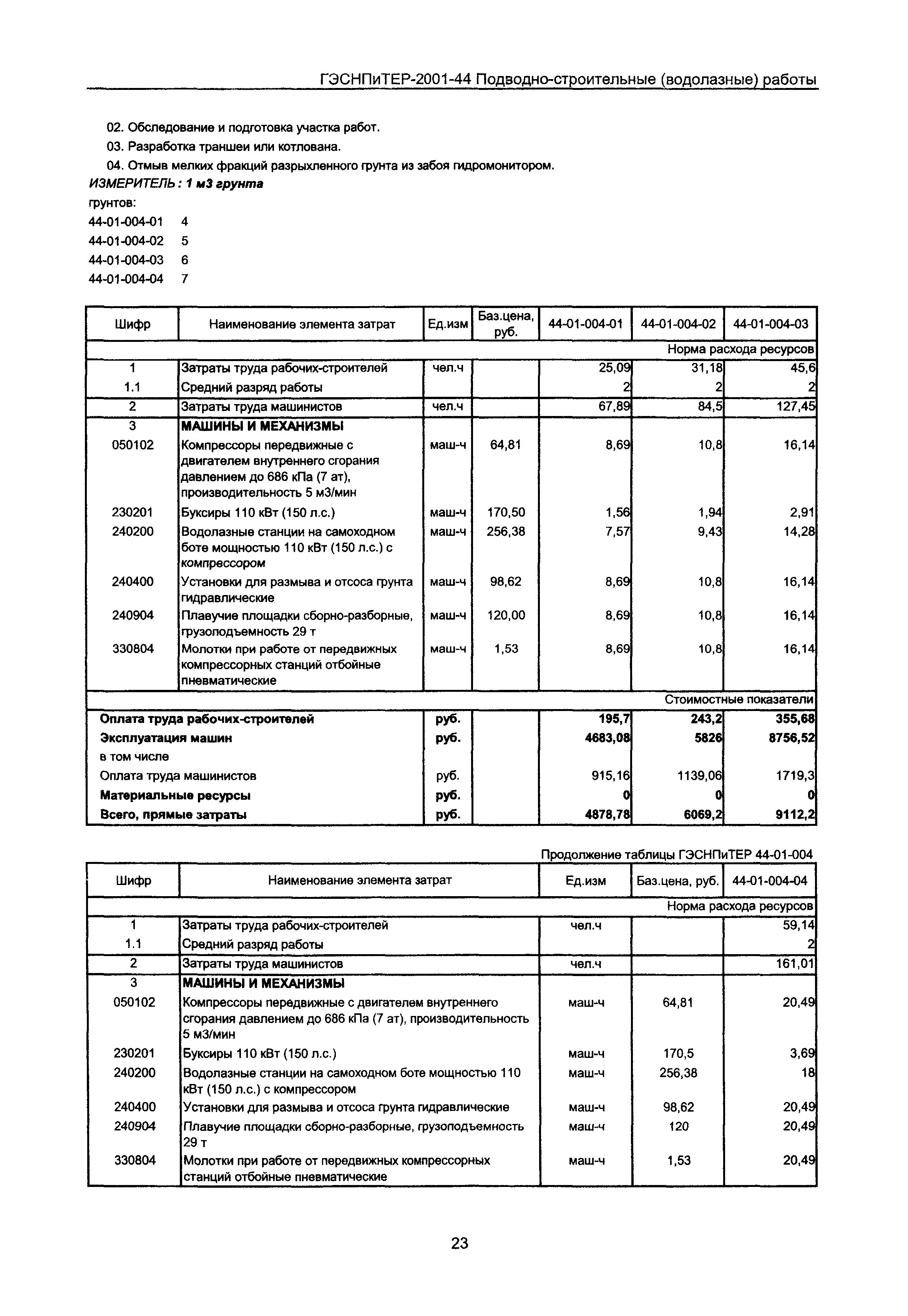 ГЭСНПиТЕР 2001-44 Московской области