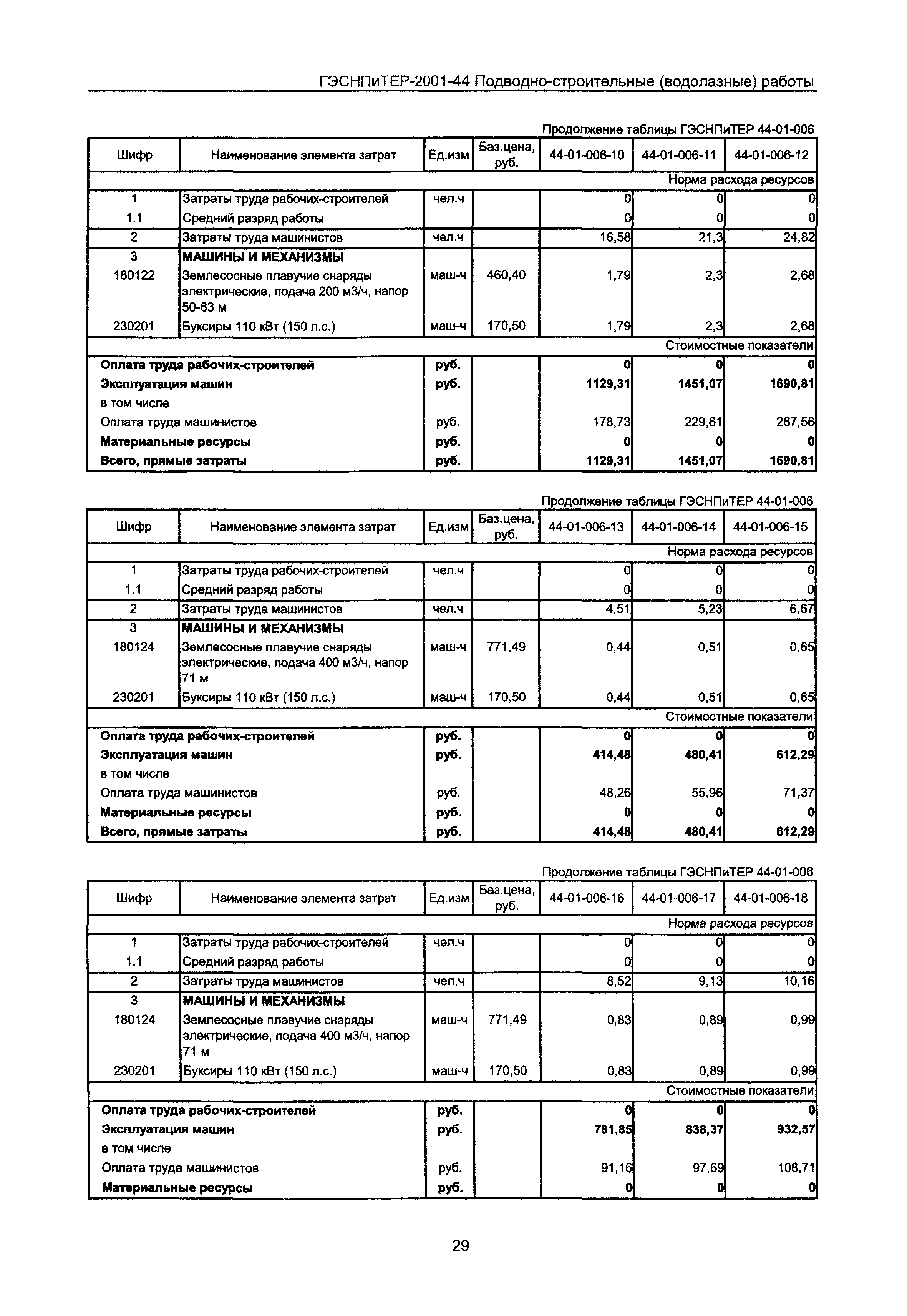 ГЭСНПиТЕР 2001-44 Московской области