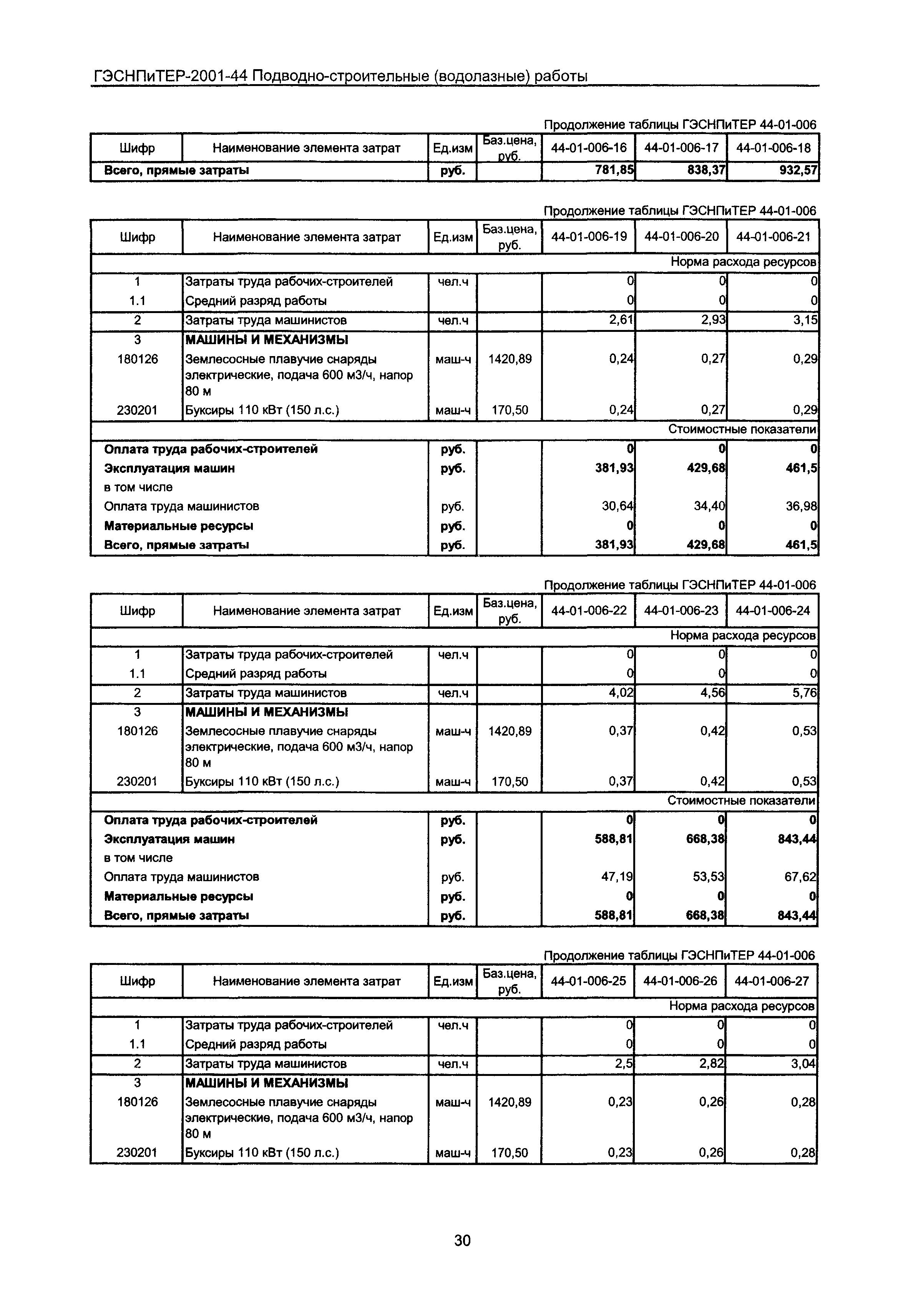 ГЭСНПиТЕР 2001-44 Московской области