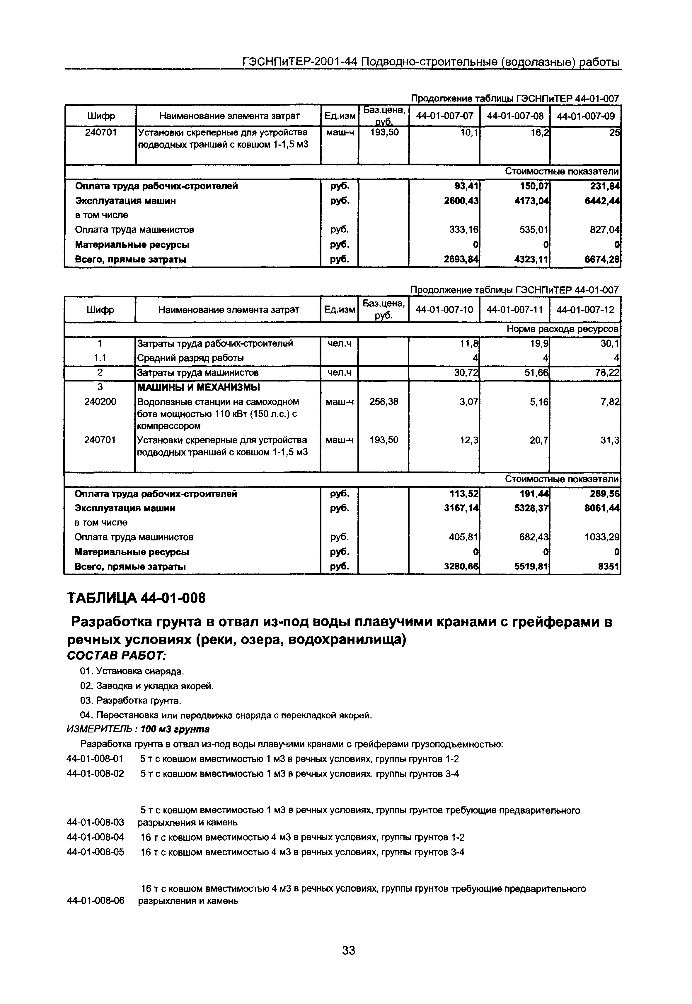 ГЭСНПиТЕР 2001-44 Московской области