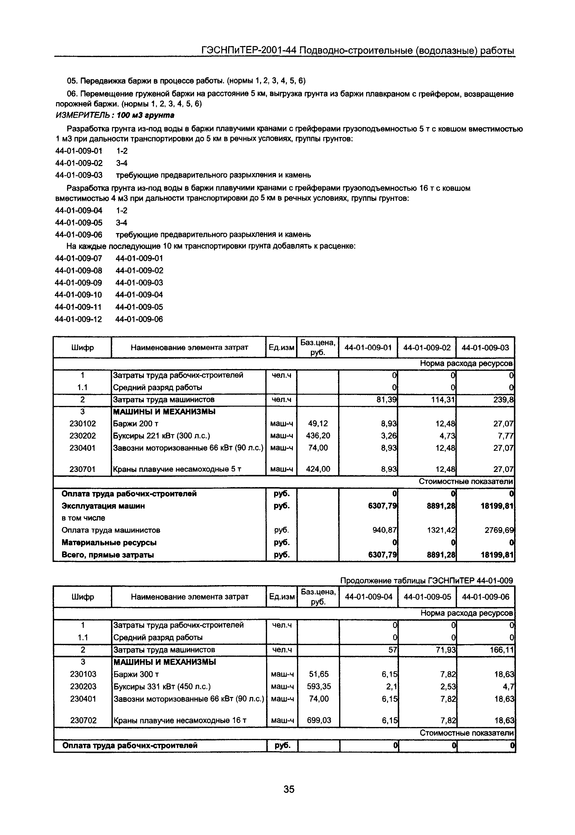 ГЭСНПиТЕР 2001-44 Московской области