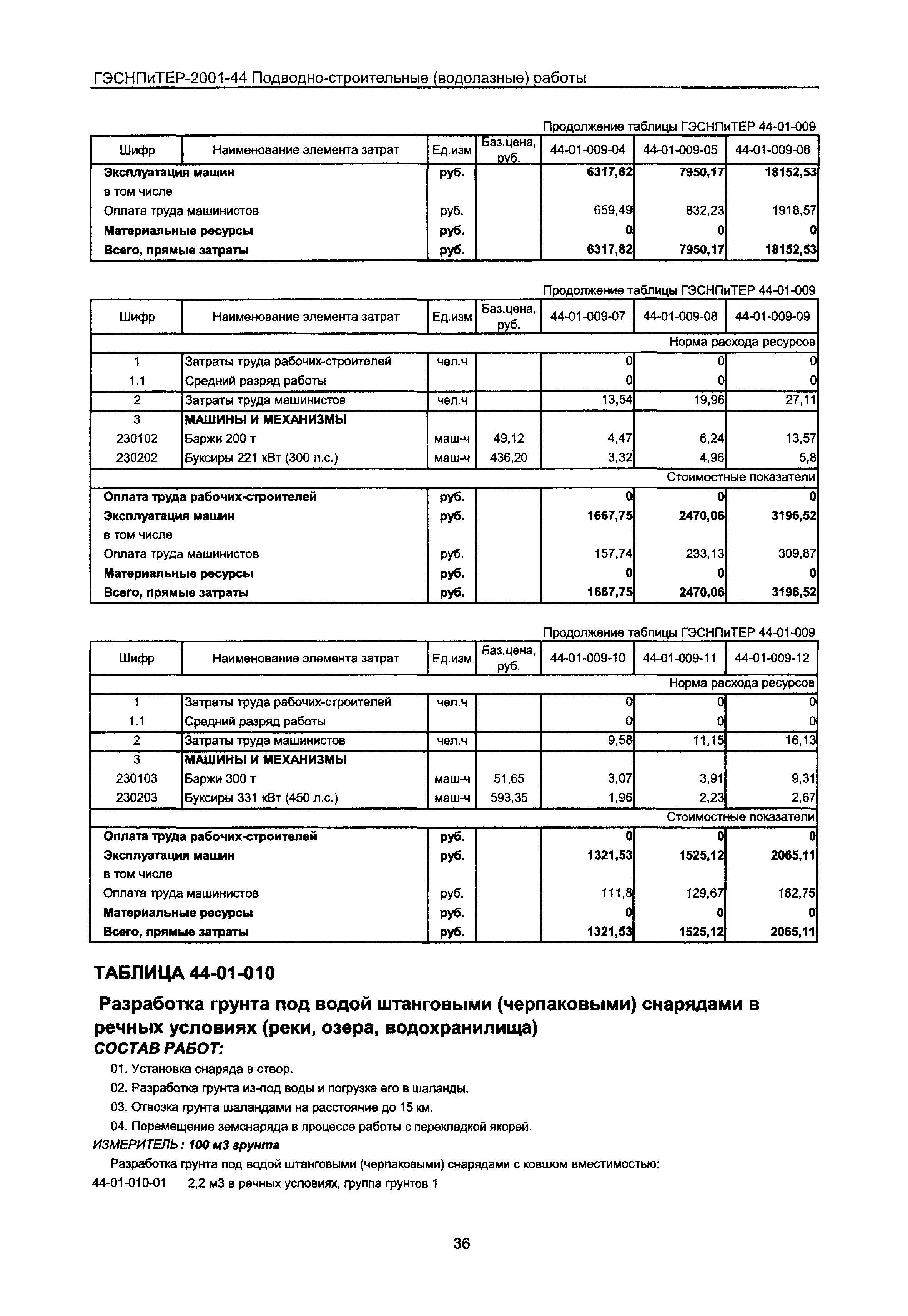 ГЭСНПиТЕР 2001-44 Московской области