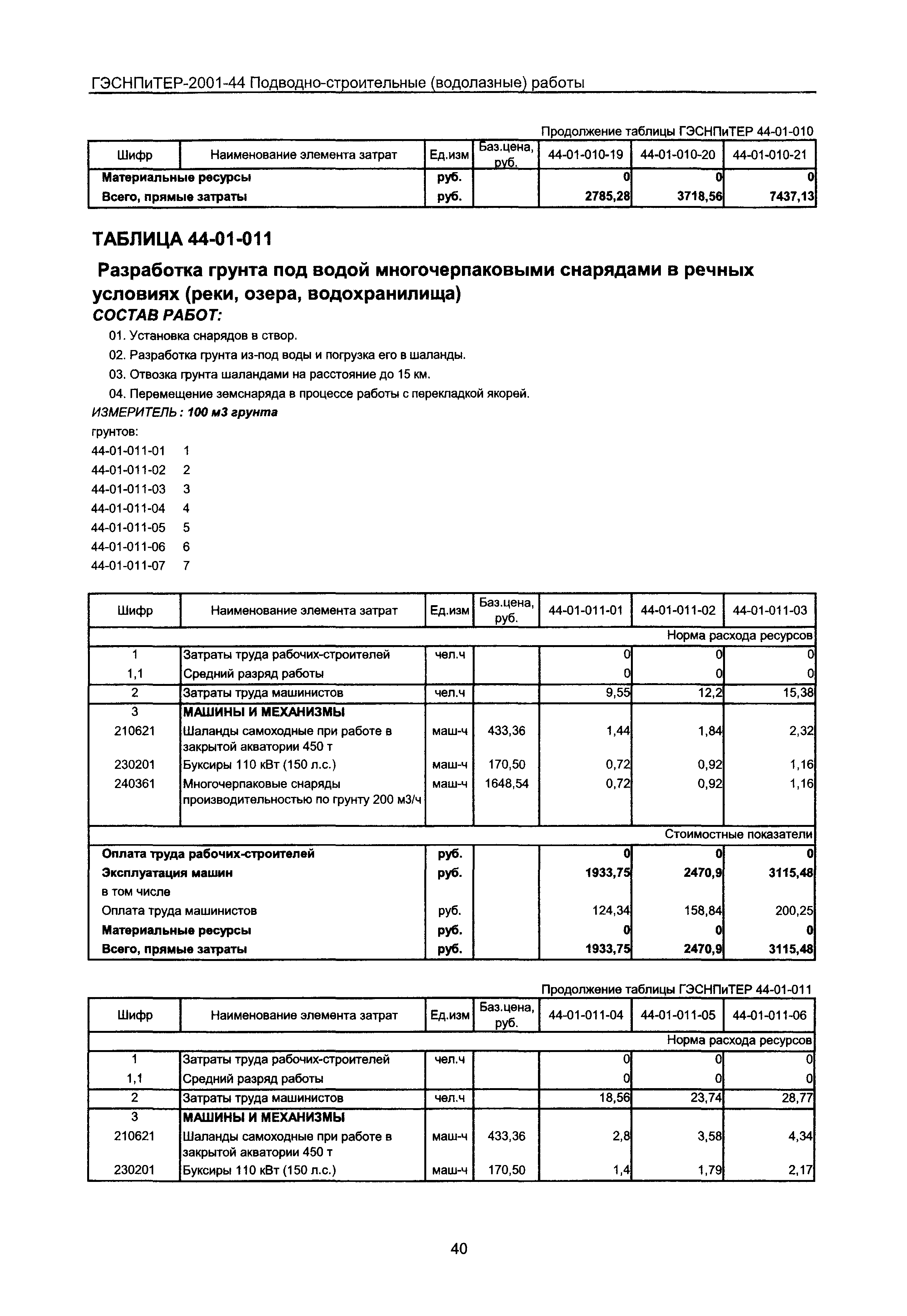 ГЭСНПиТЕР 2001-44 Московской области