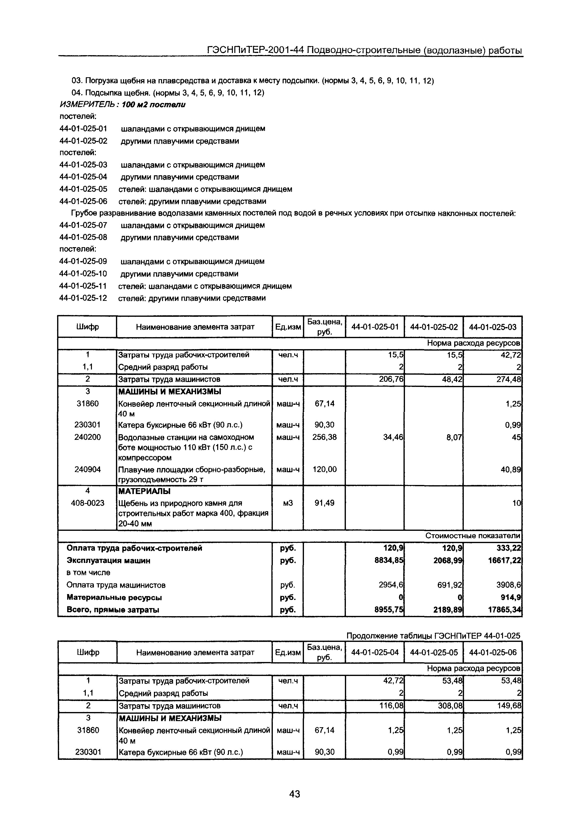 ГЭСНПиТЕР 2001-44 Московской области