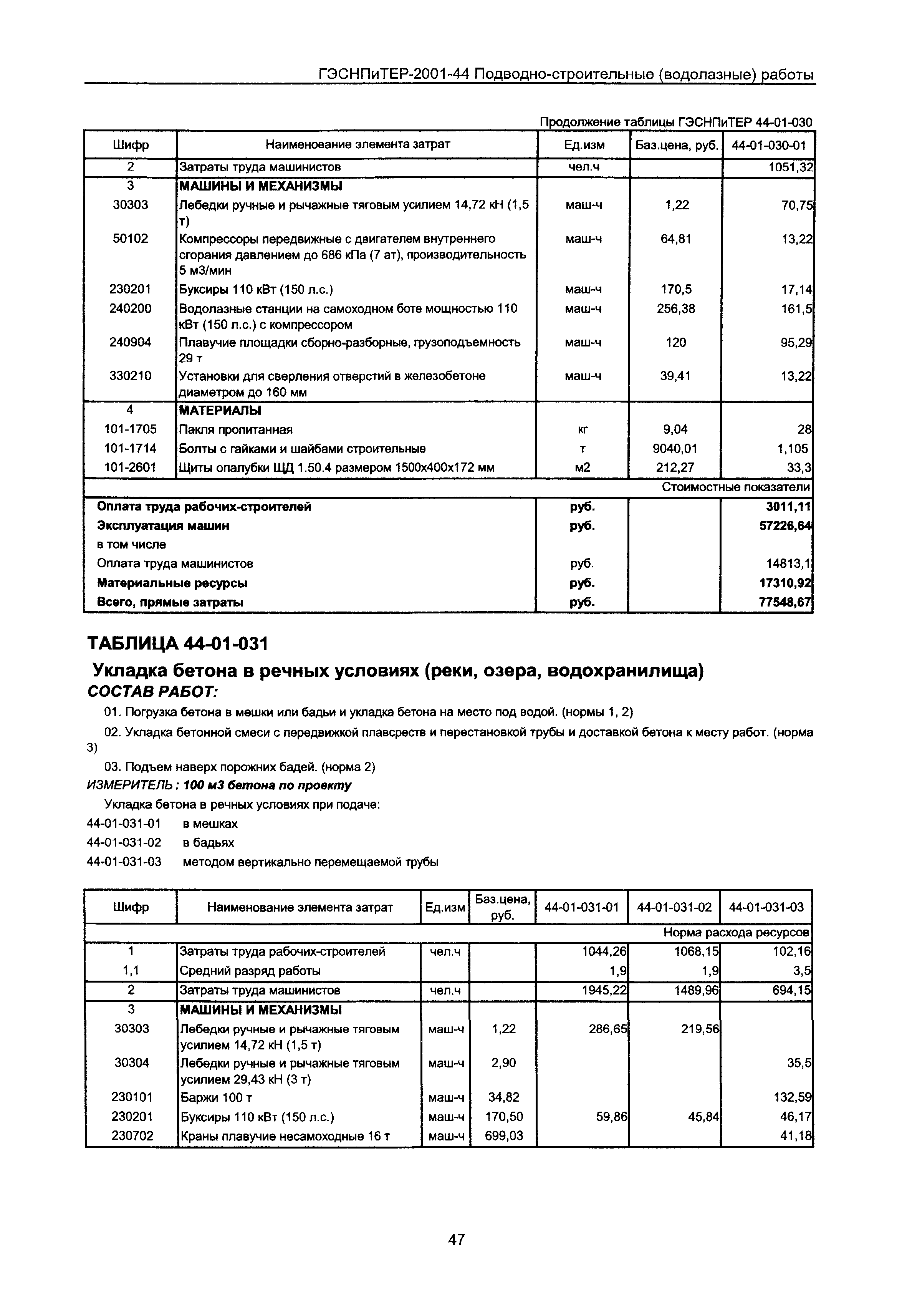 ГЭСНПиТЕР 2001-44 Московской области