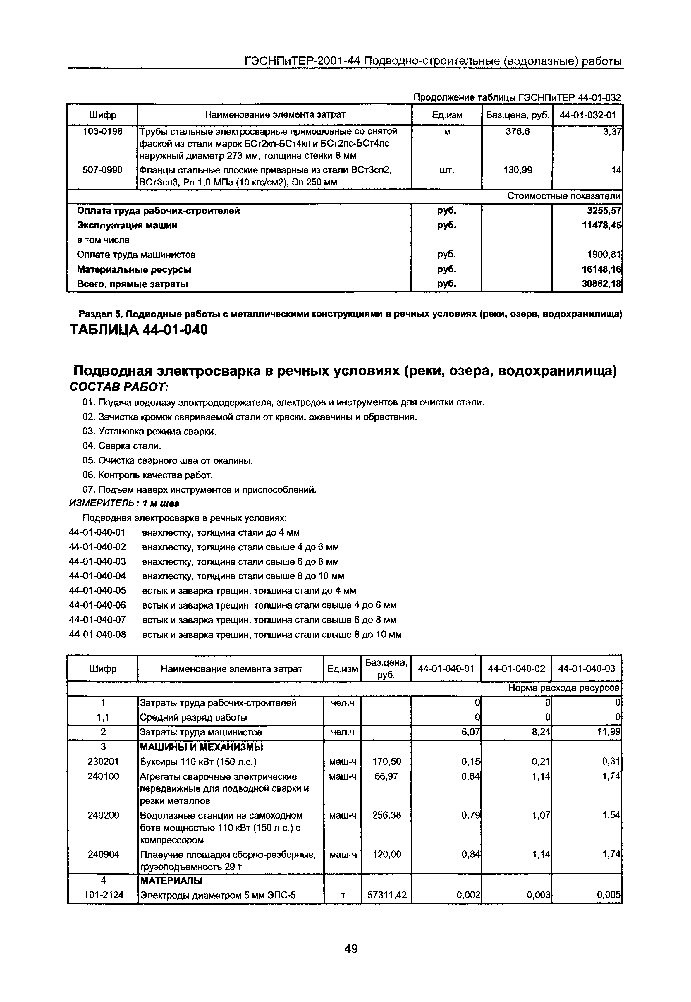 ГЭСНПиТЕР 2001-44 Московской области