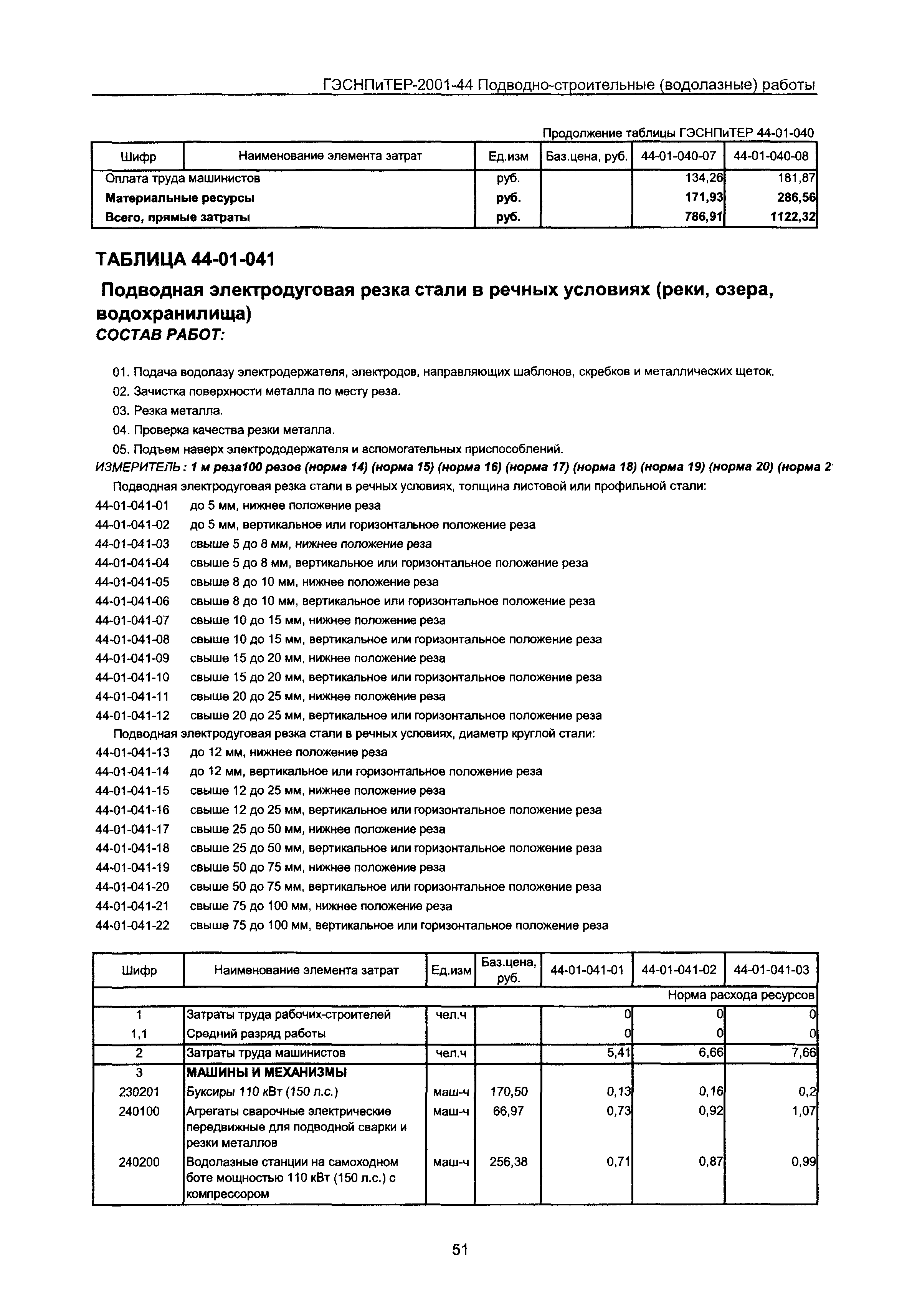 ГЭСНПиТЕР 2001-44 Московской области