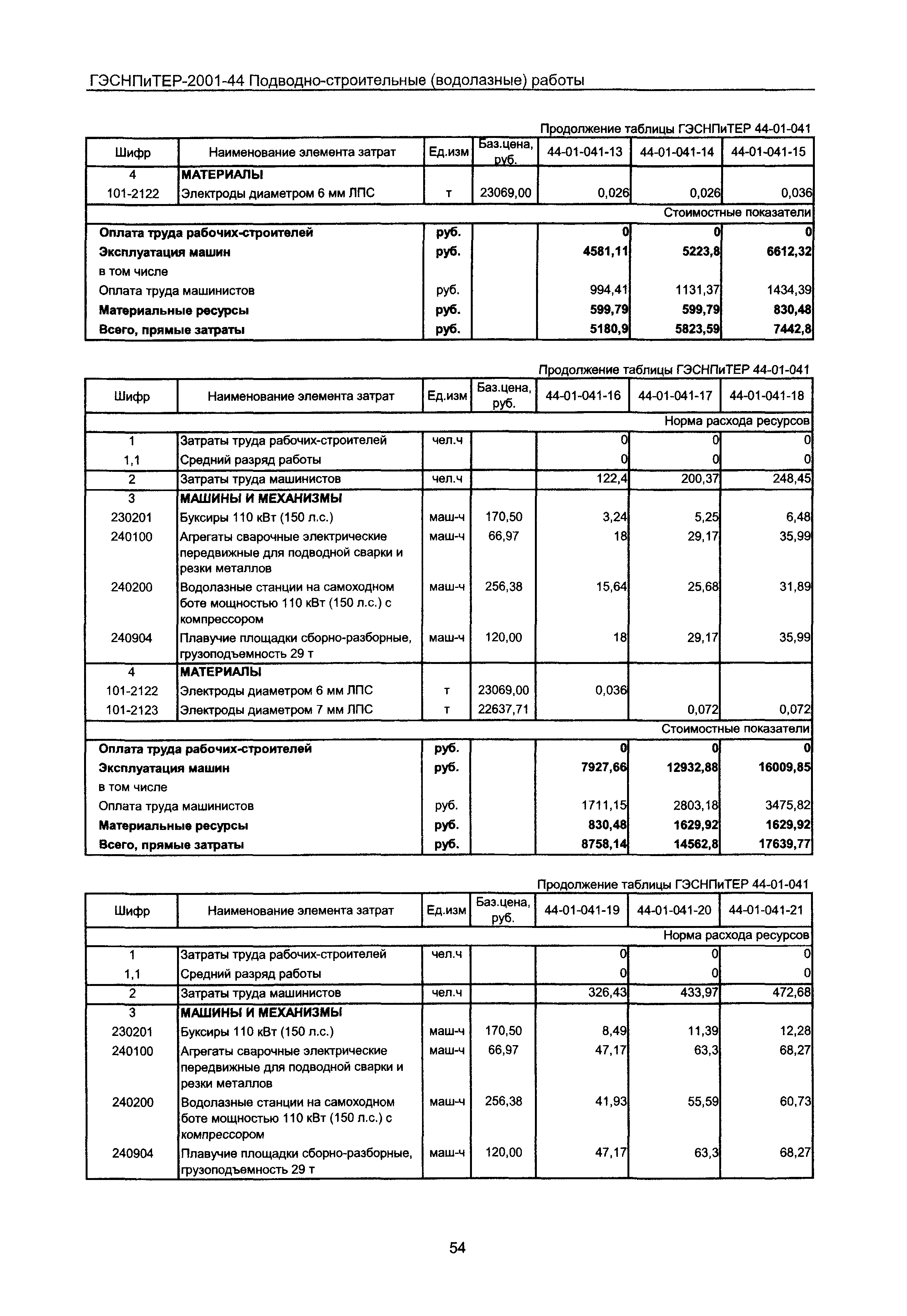 ГЭСНПиТЕР 2001-44 Московской области